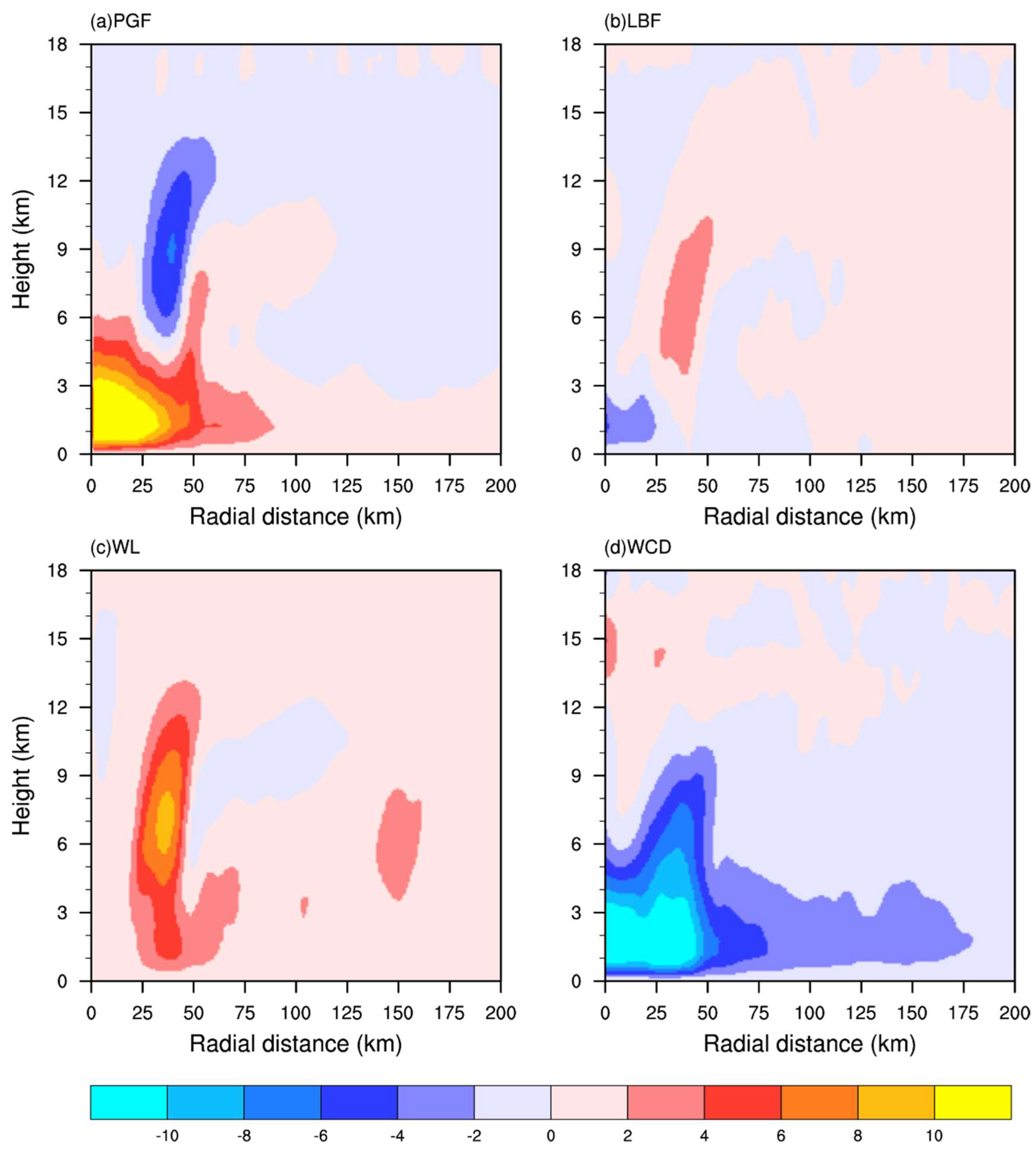 Atmosphere 09 00483 g008