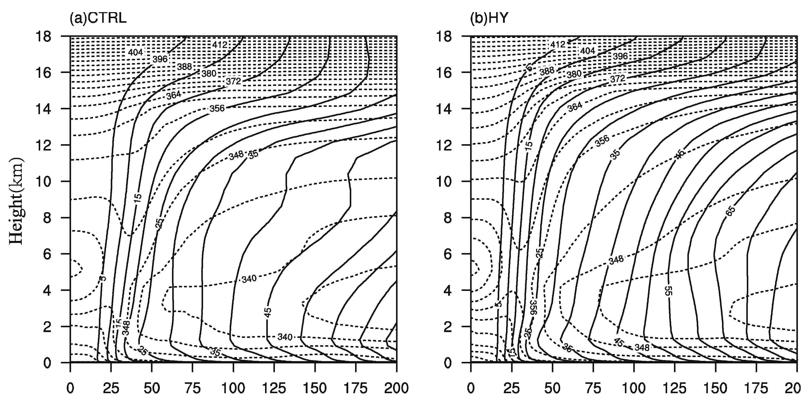 Atmosphere 09 00483 g009