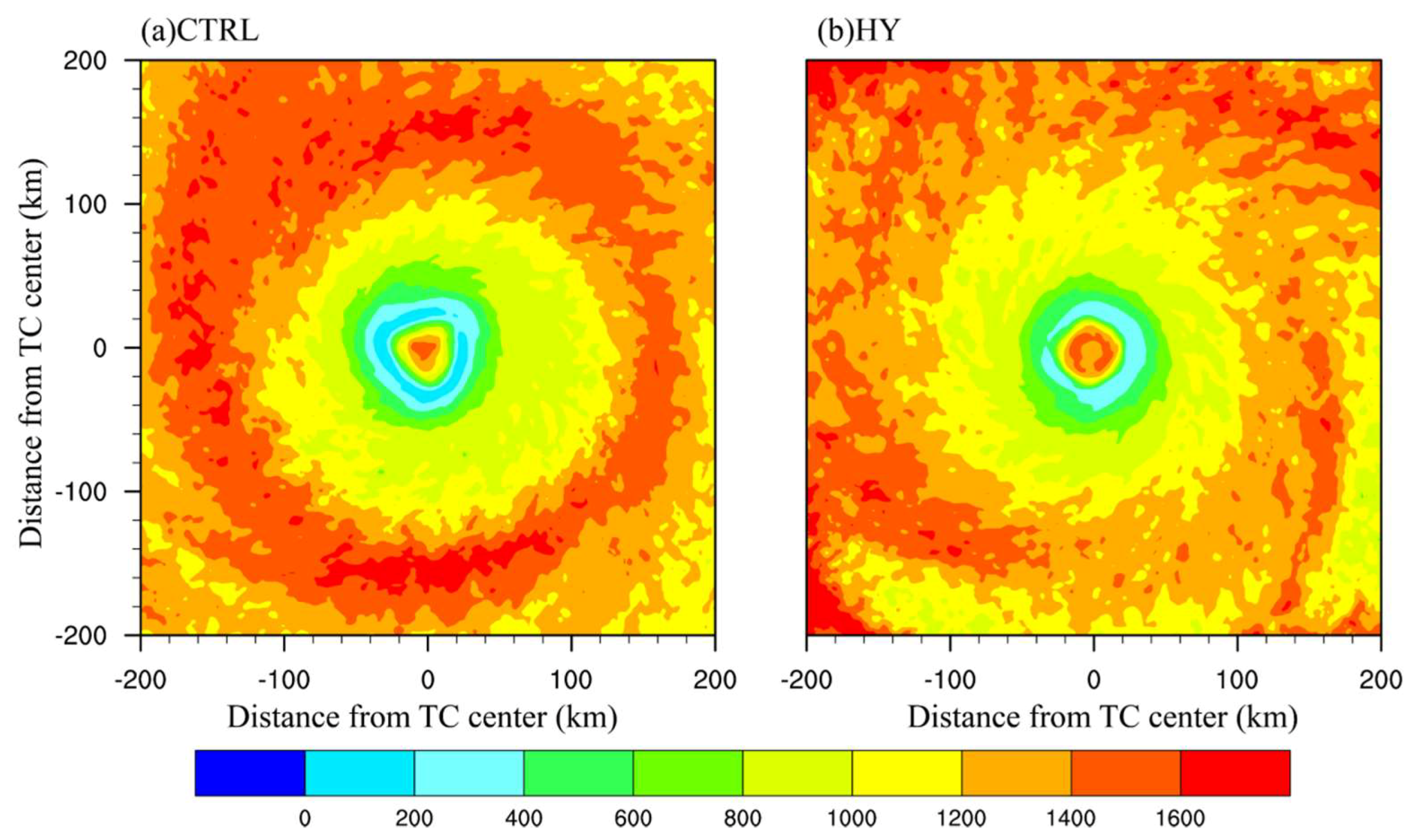 Atmosphere 09 00483 g010