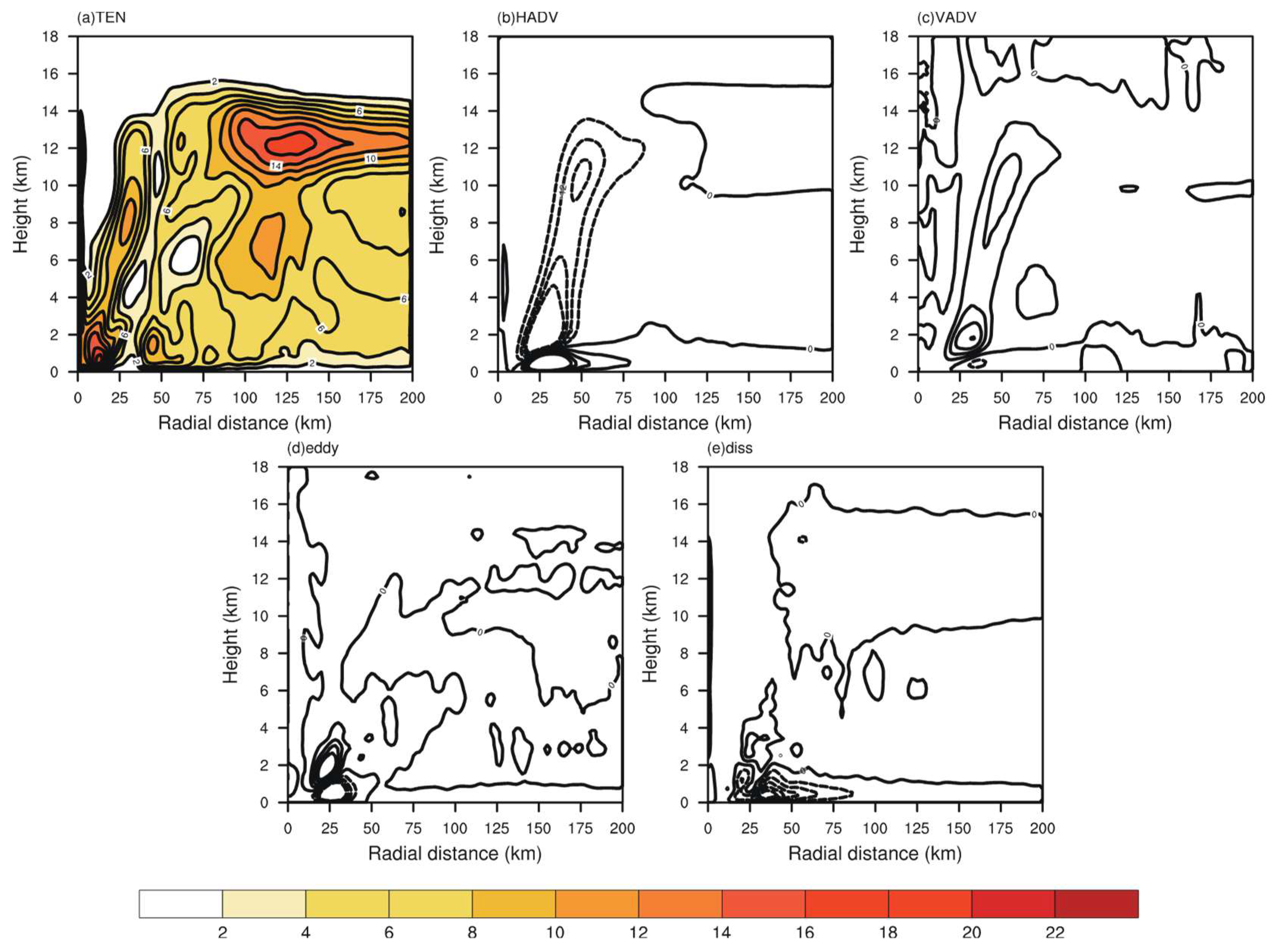 Atmosphere 09 00483 g011