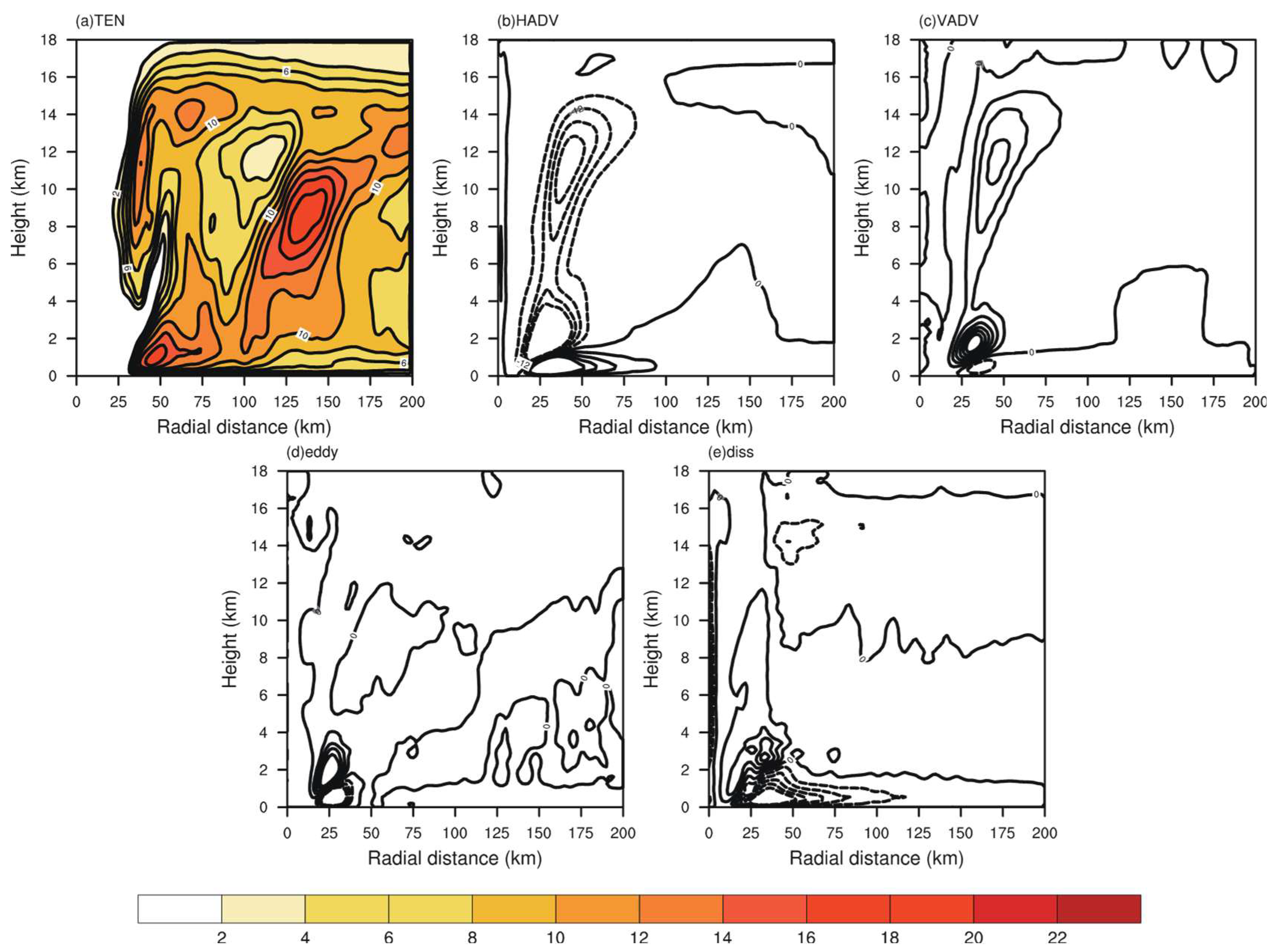Atmosphere 09 00483 g012