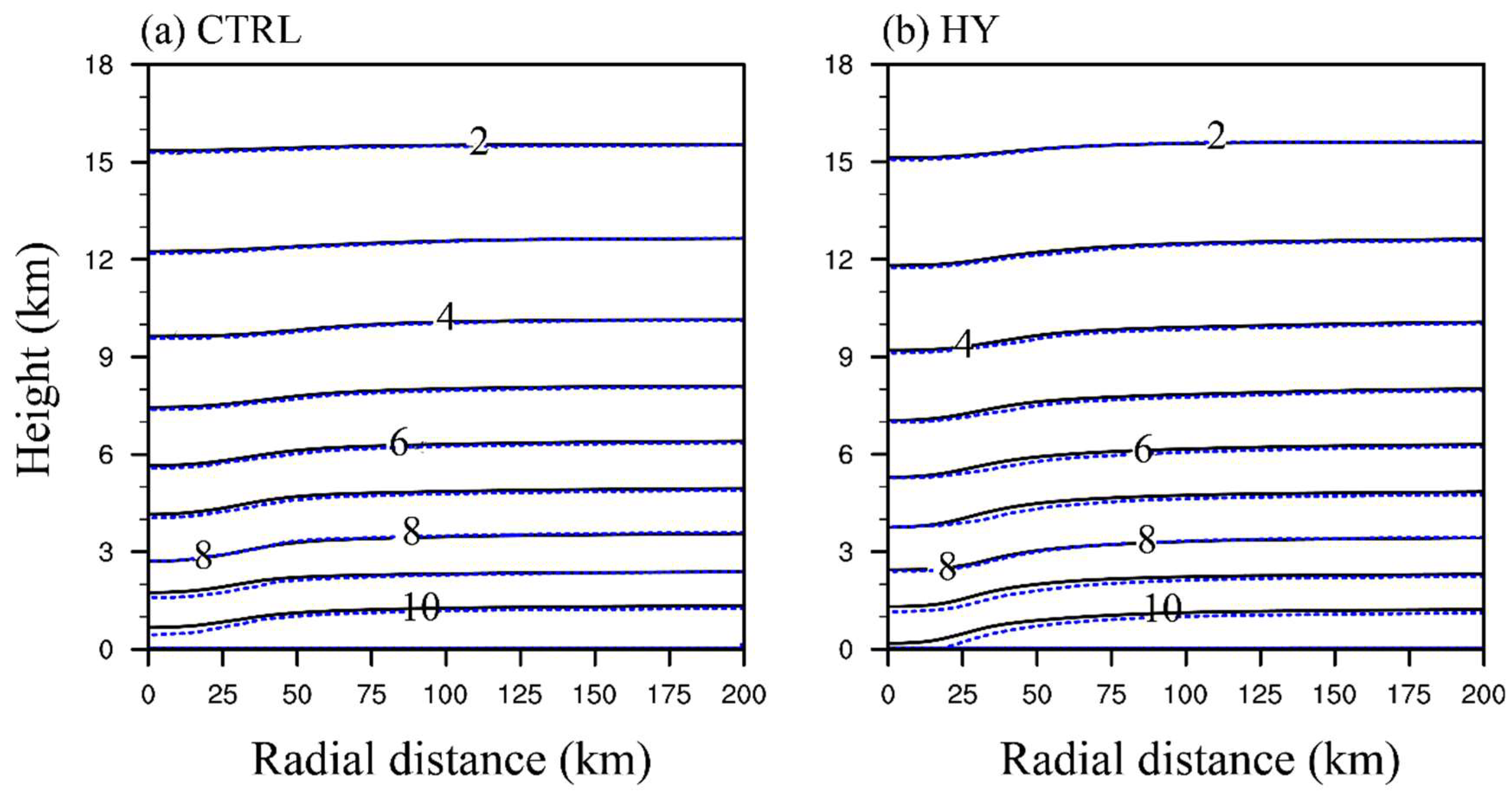 Atmosphere 09 00483 g013