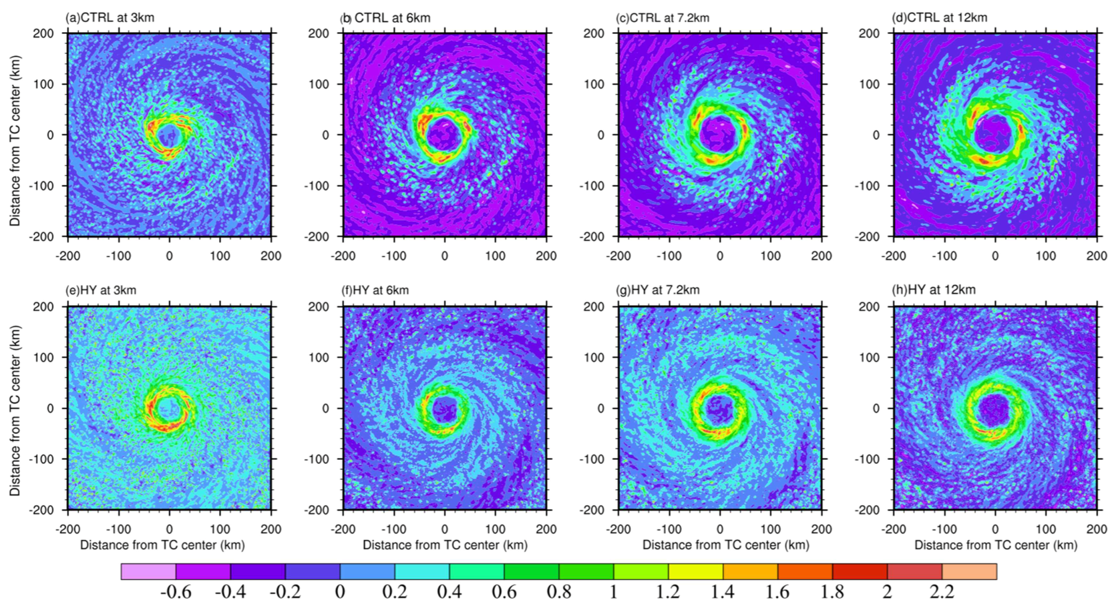 Atmosphere 09 00483 g014