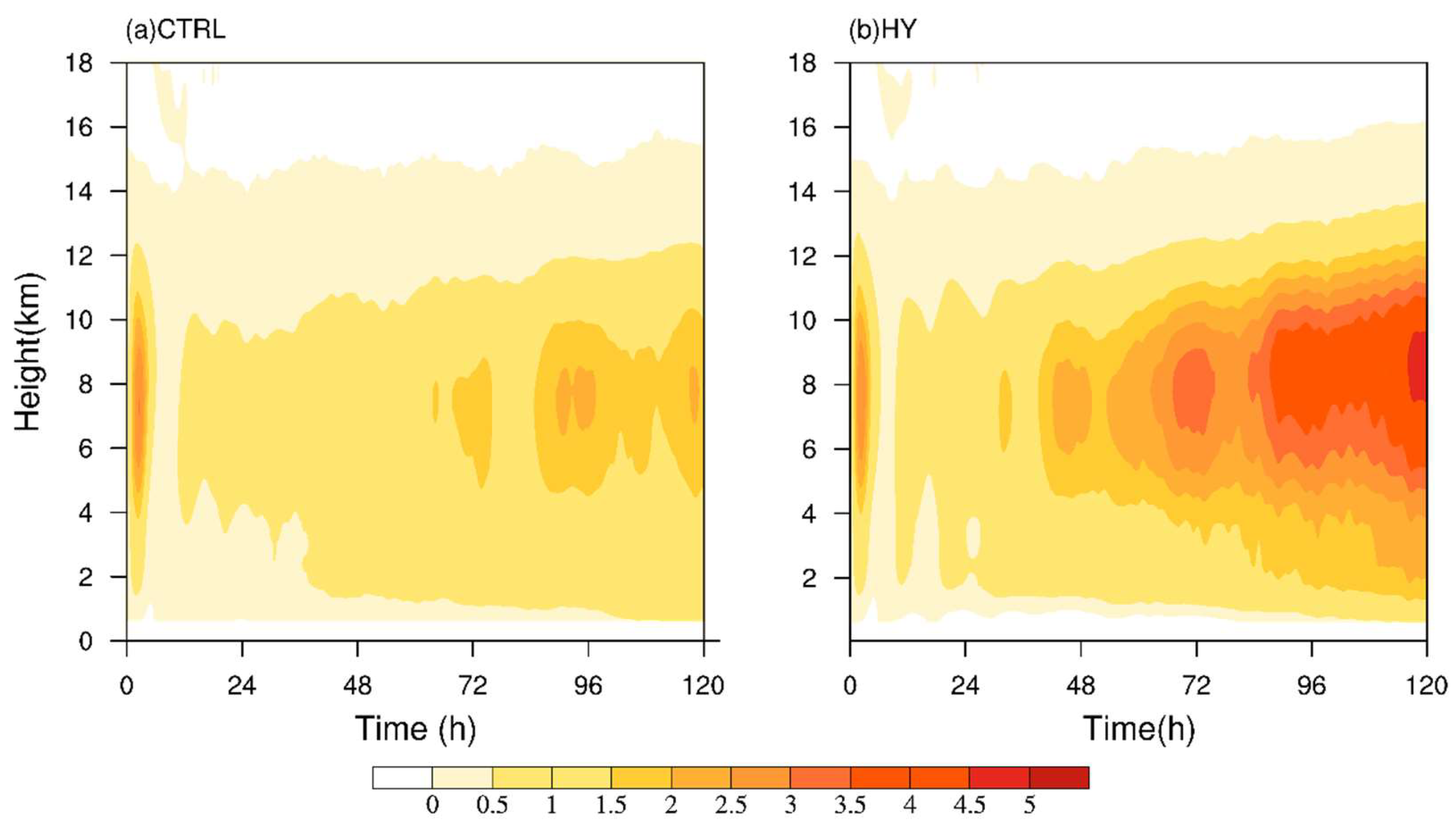 Atmosphere 09 00483 g015