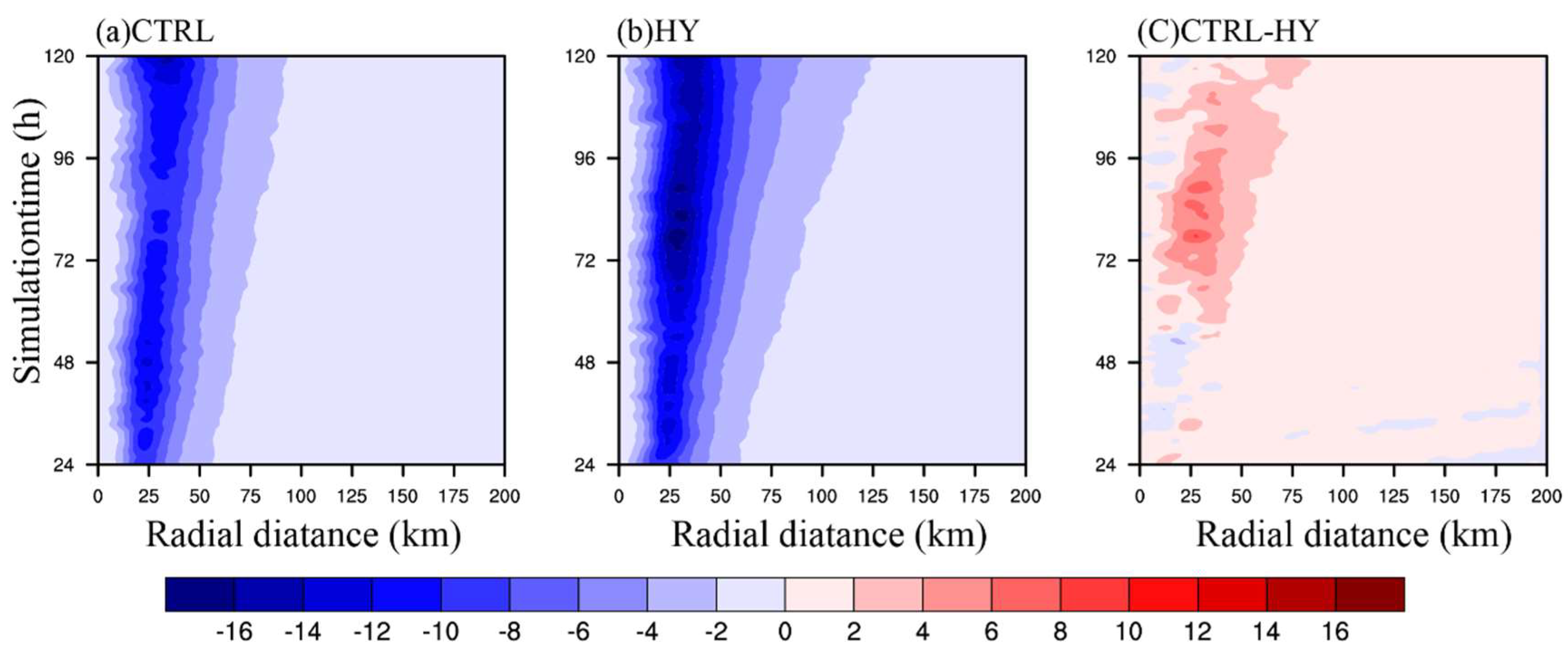 Atmosphere 09 00483 g017