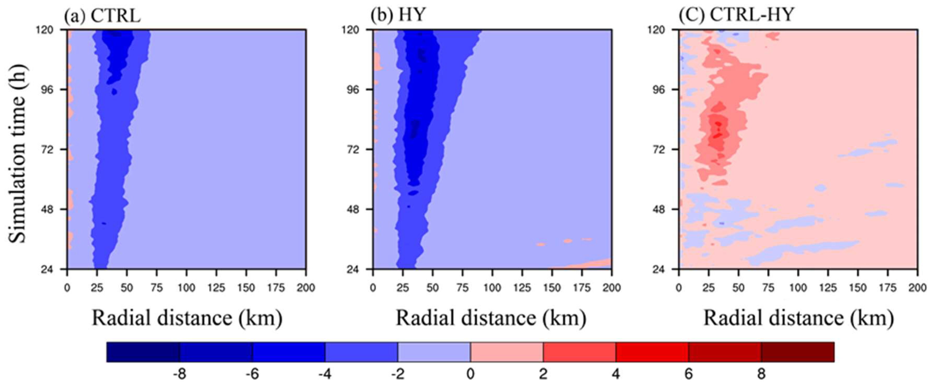 Atmosphere 09 00483 g018