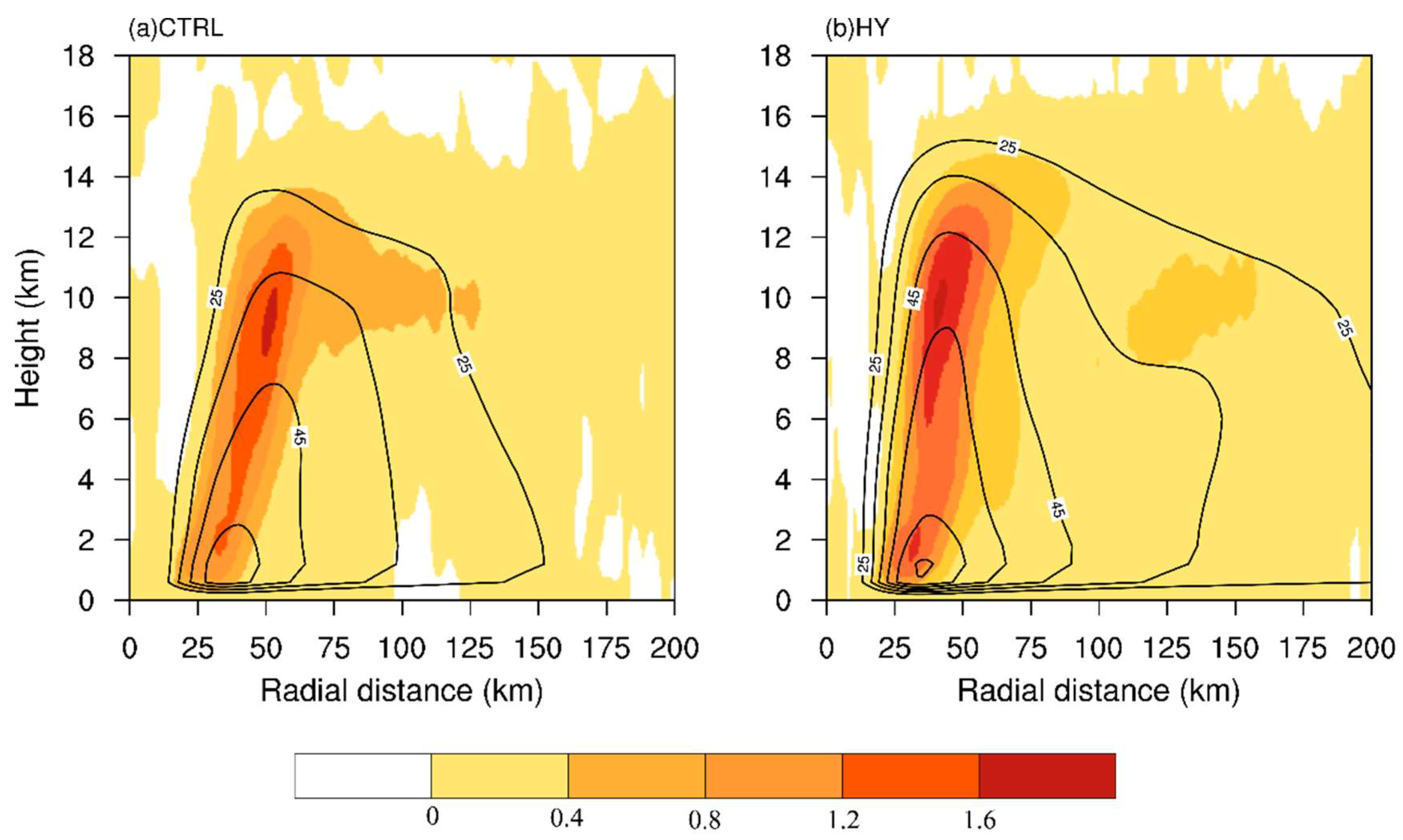 Atmosphere 09 00483 g019