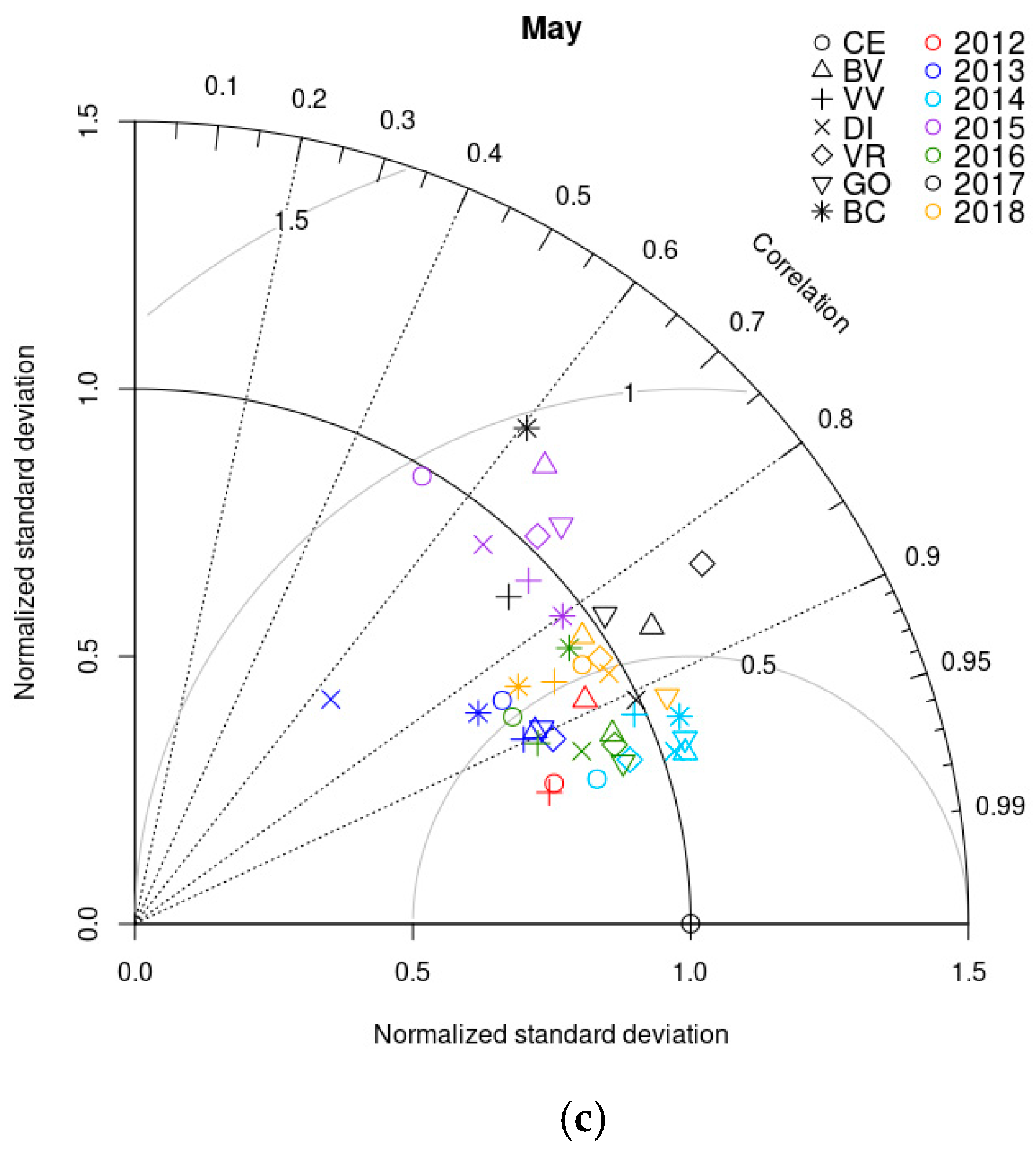 Atmosphere 09 00484 g003b
