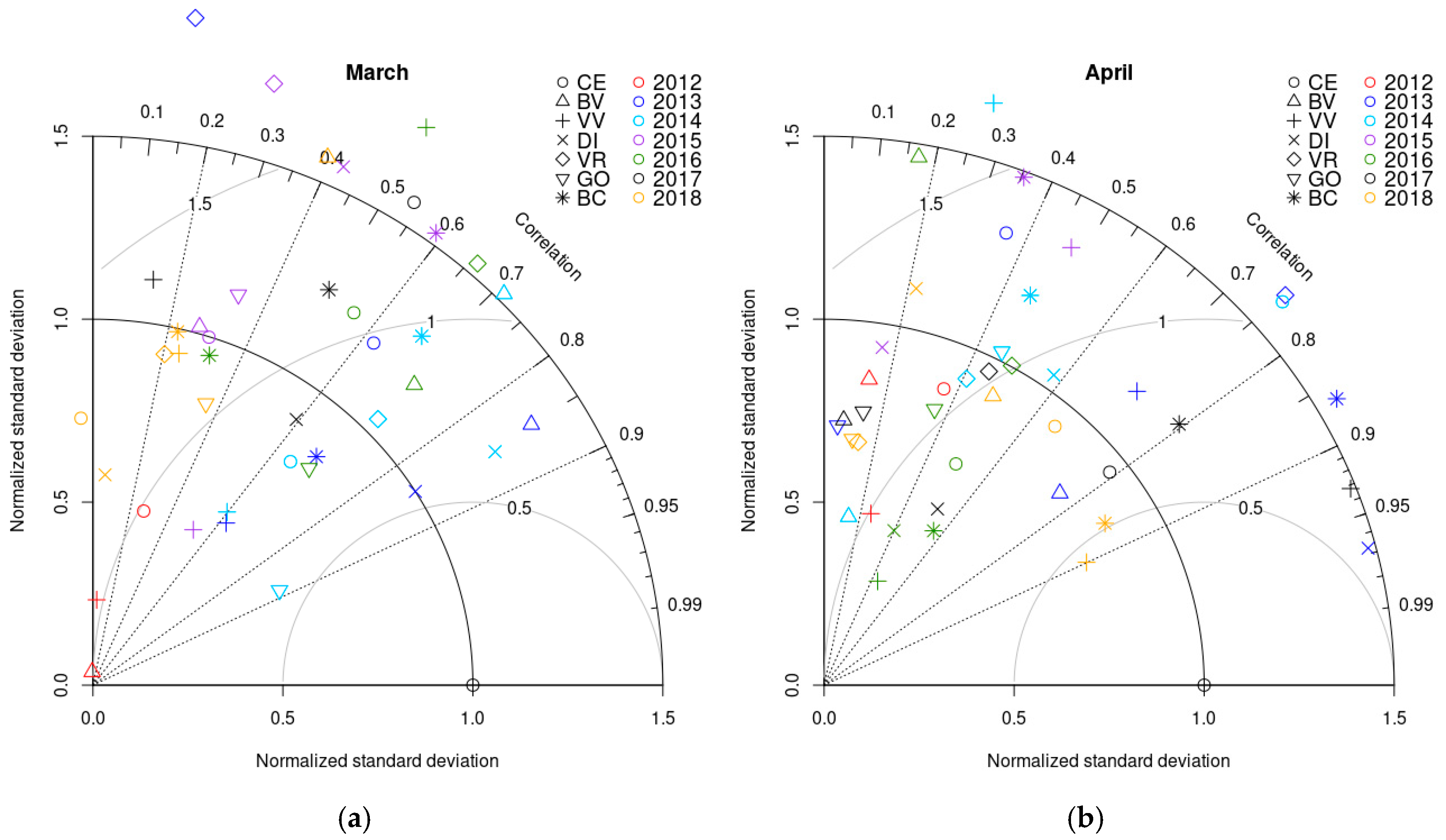 Atmosphere 09 00484 g006a