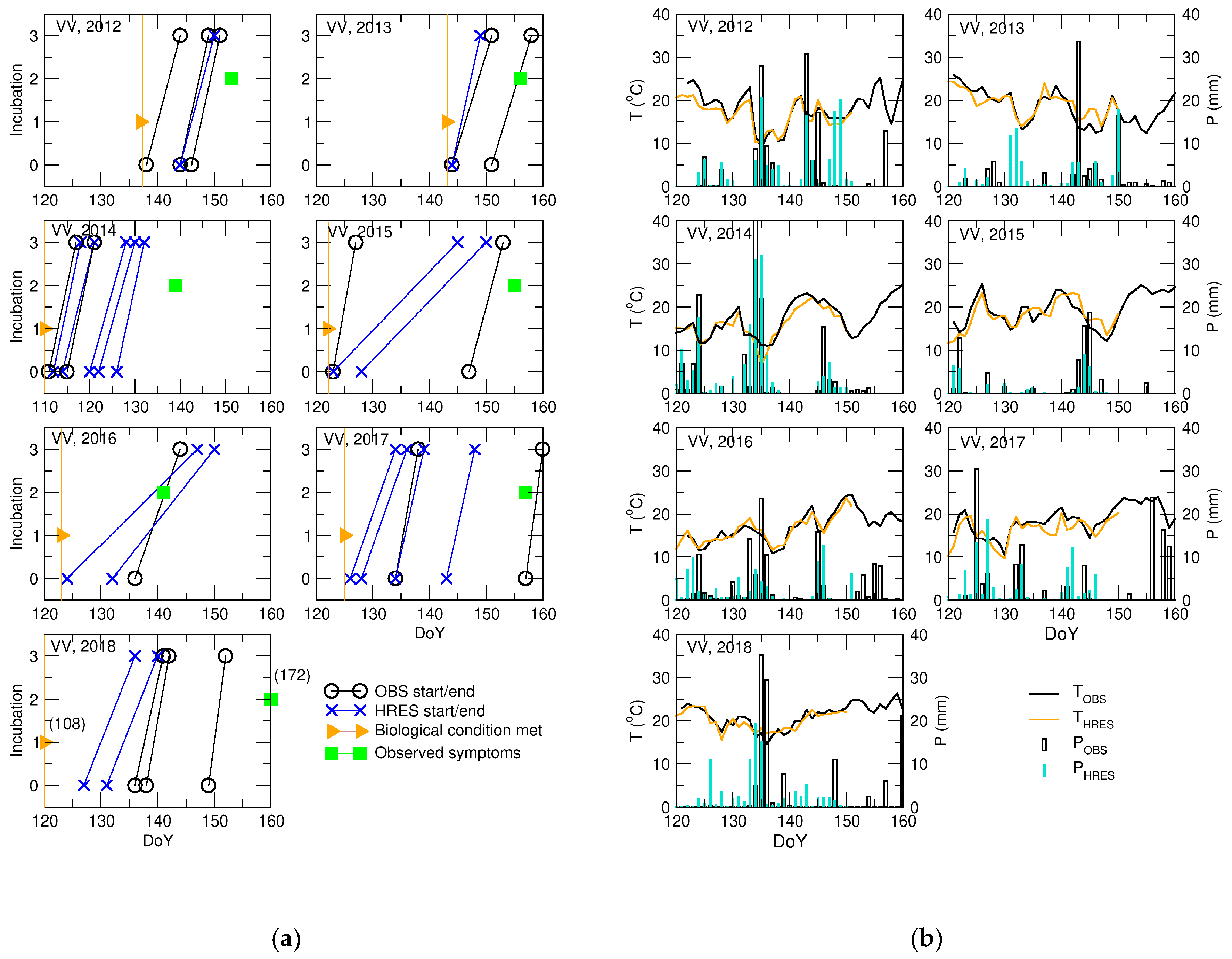 Atmosphere 09 00484 g007