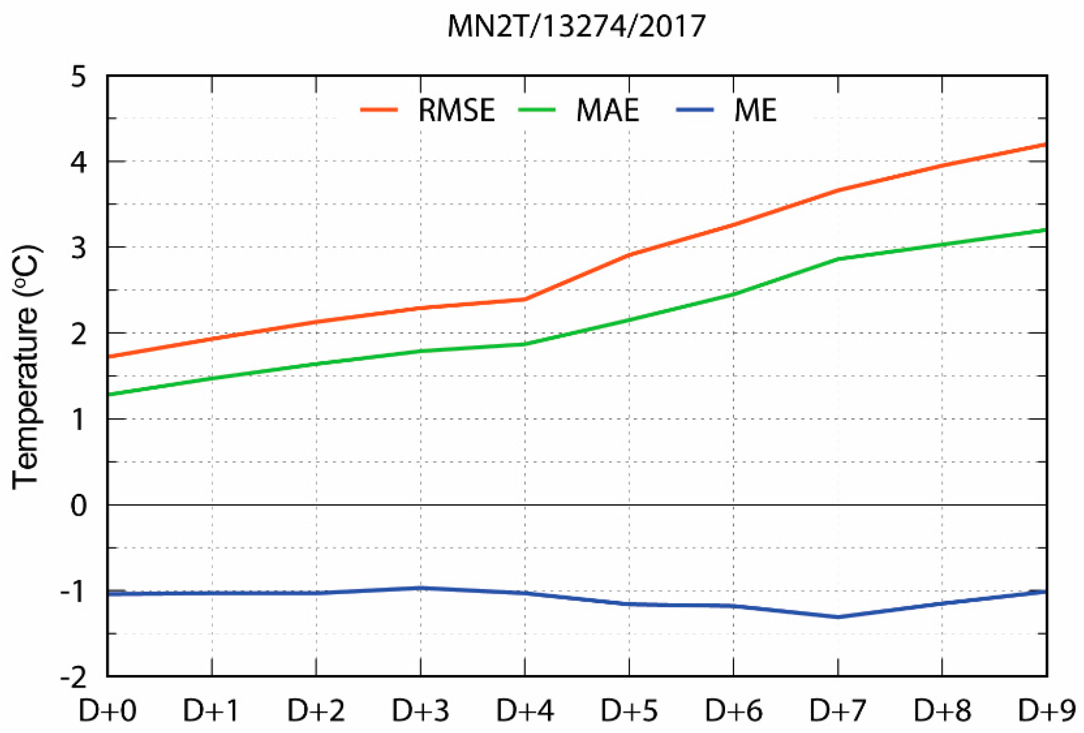 Atmosphere 09 00484 g0a1