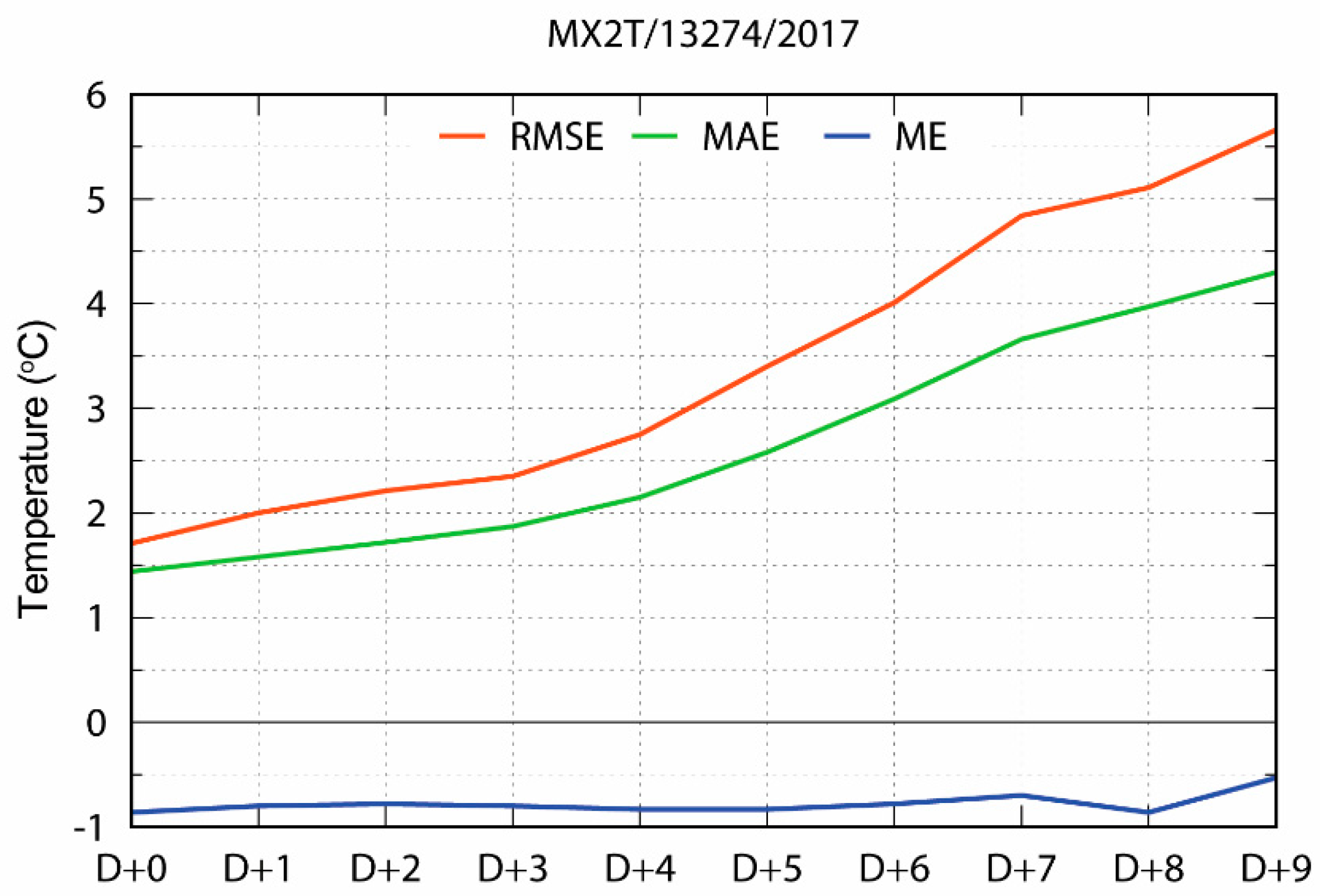 Atmosphere 09 00484 g0a2