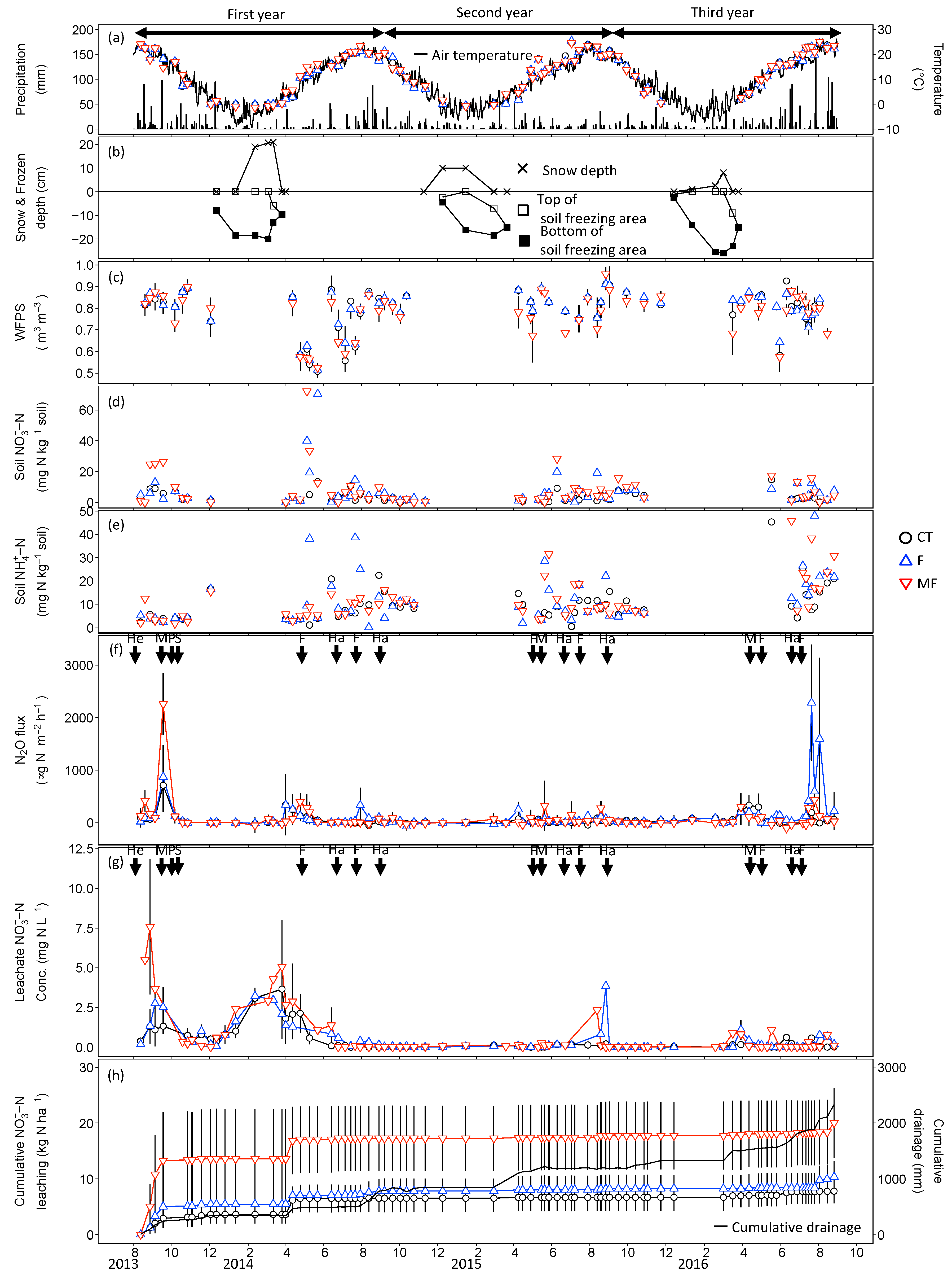 Atmosphere 09 00485 g001 Atmosphere 09 00485 g001