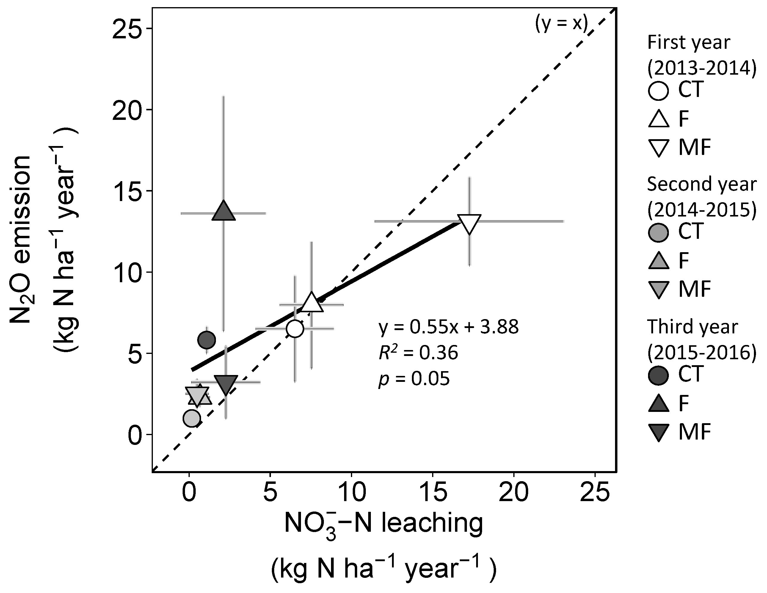 Atmosphere 09 00485 g002 Atmosphere 09 00485 g002