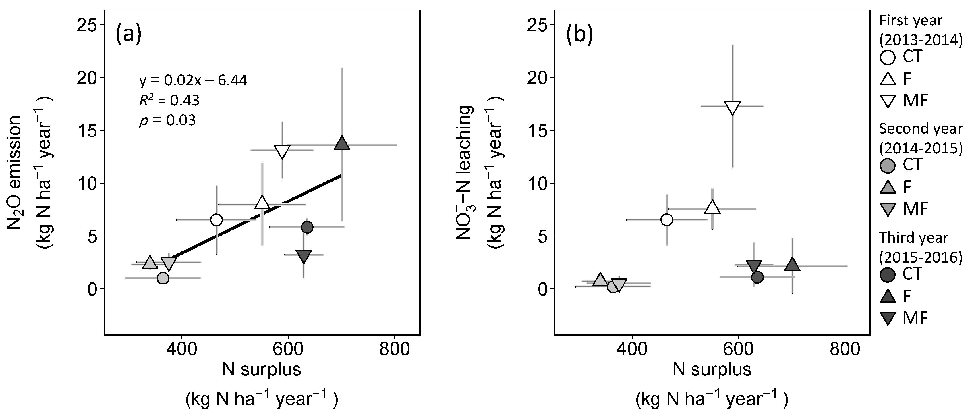 Atmosphere 09 00485 g003 Atmosphere 09 00485 g003