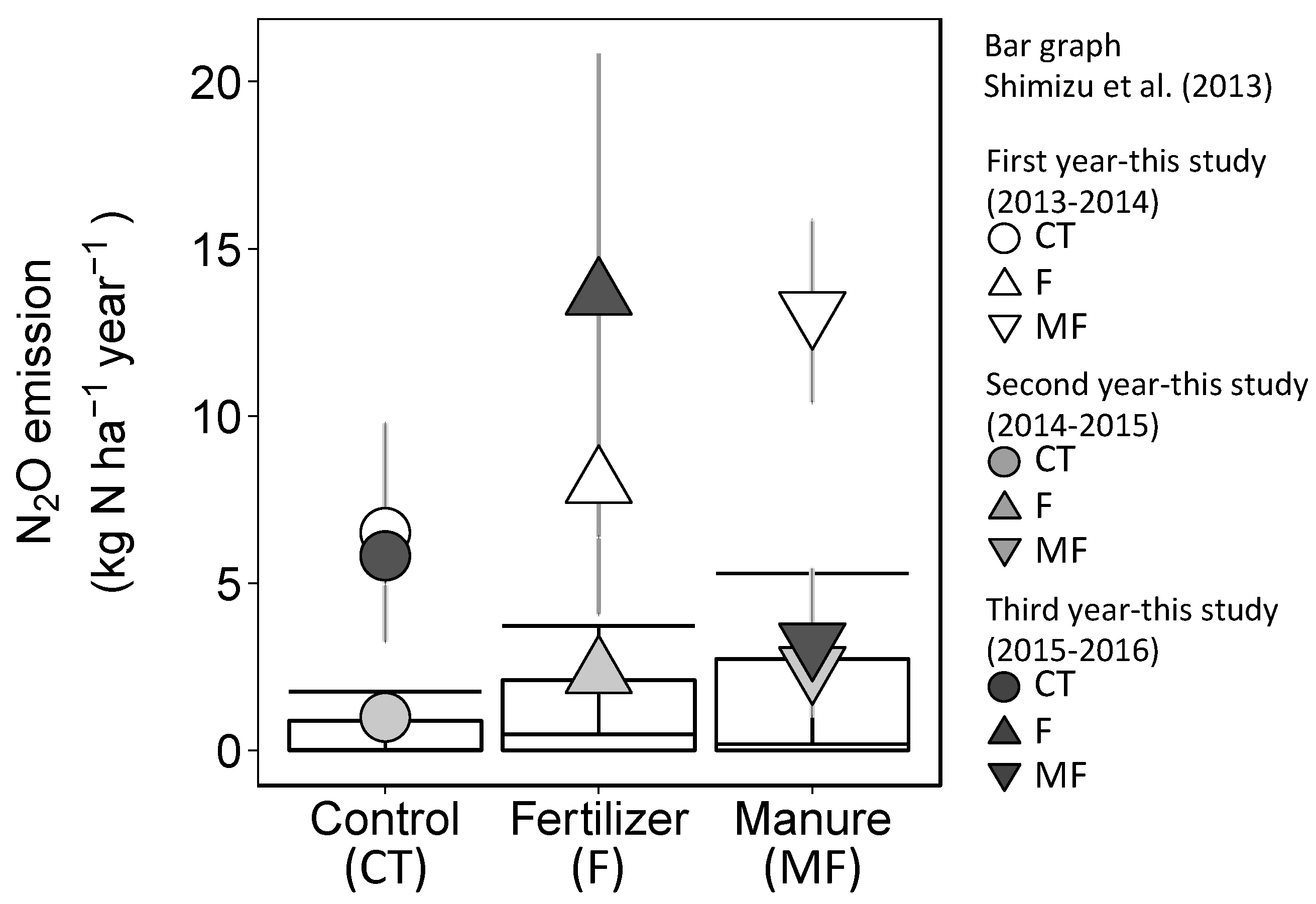 Atmosphere 09 00485 g004 Atmosphere 09 00485 g004