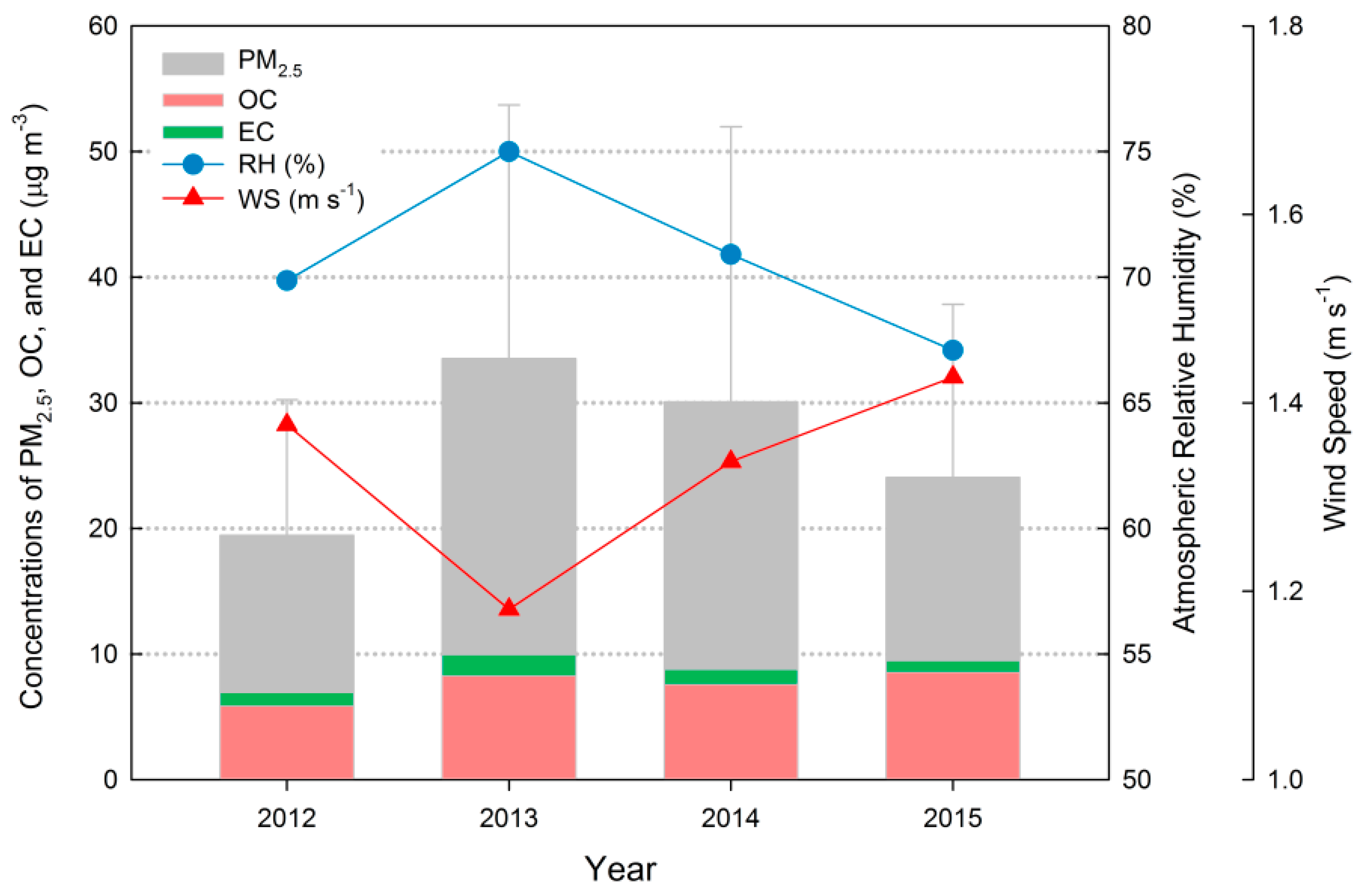 Atmosphere 09 00490 g002