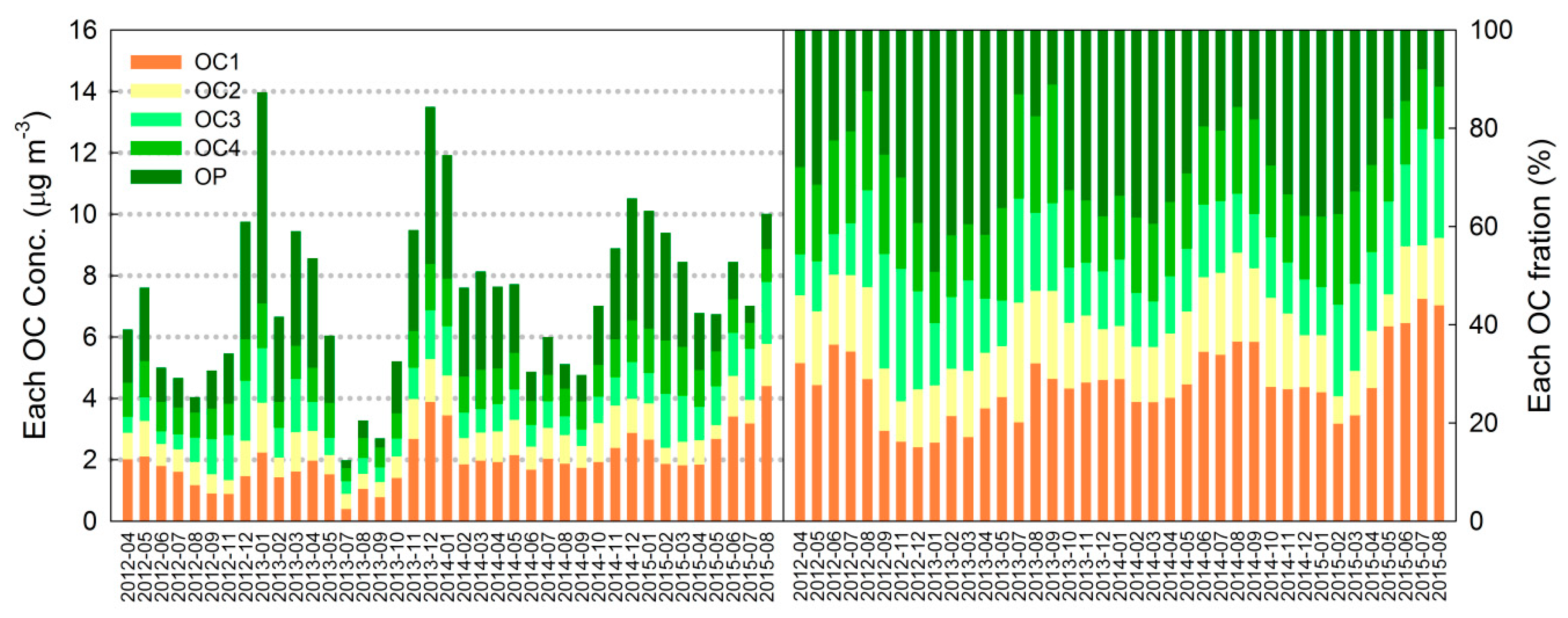 Atmosphere 09 00490 g003