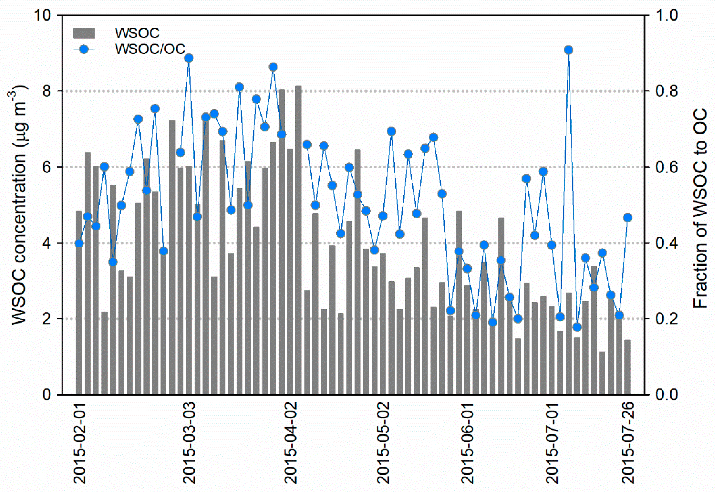 Atmosphere 09 00490 g004