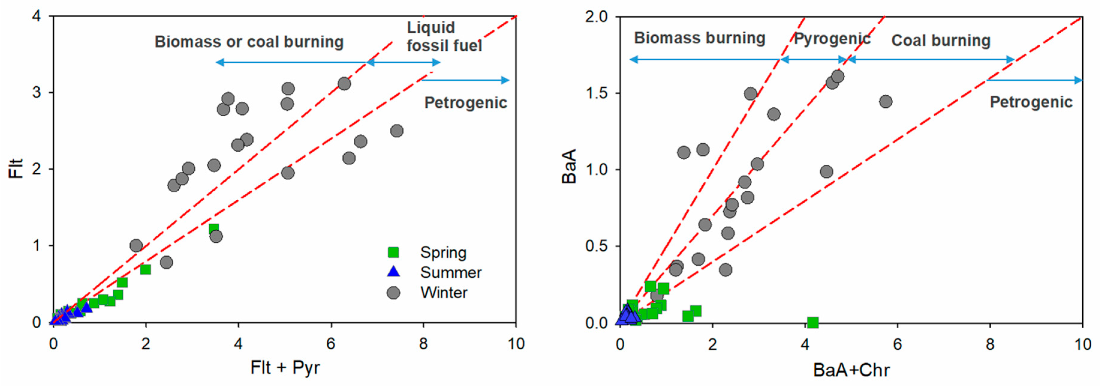 Atmosphere 09 00490 g006