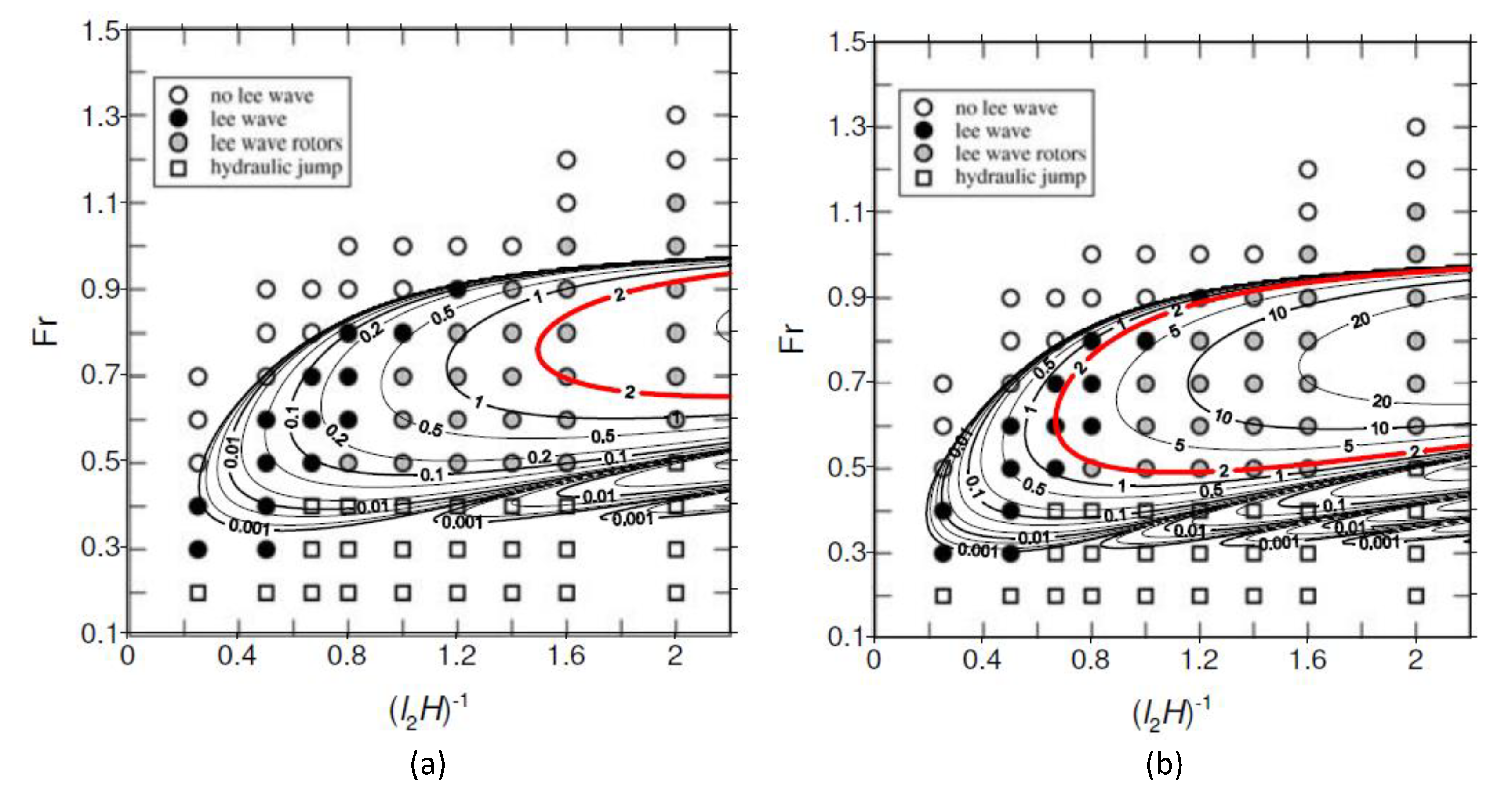 Atmosphere 09 00491 g002