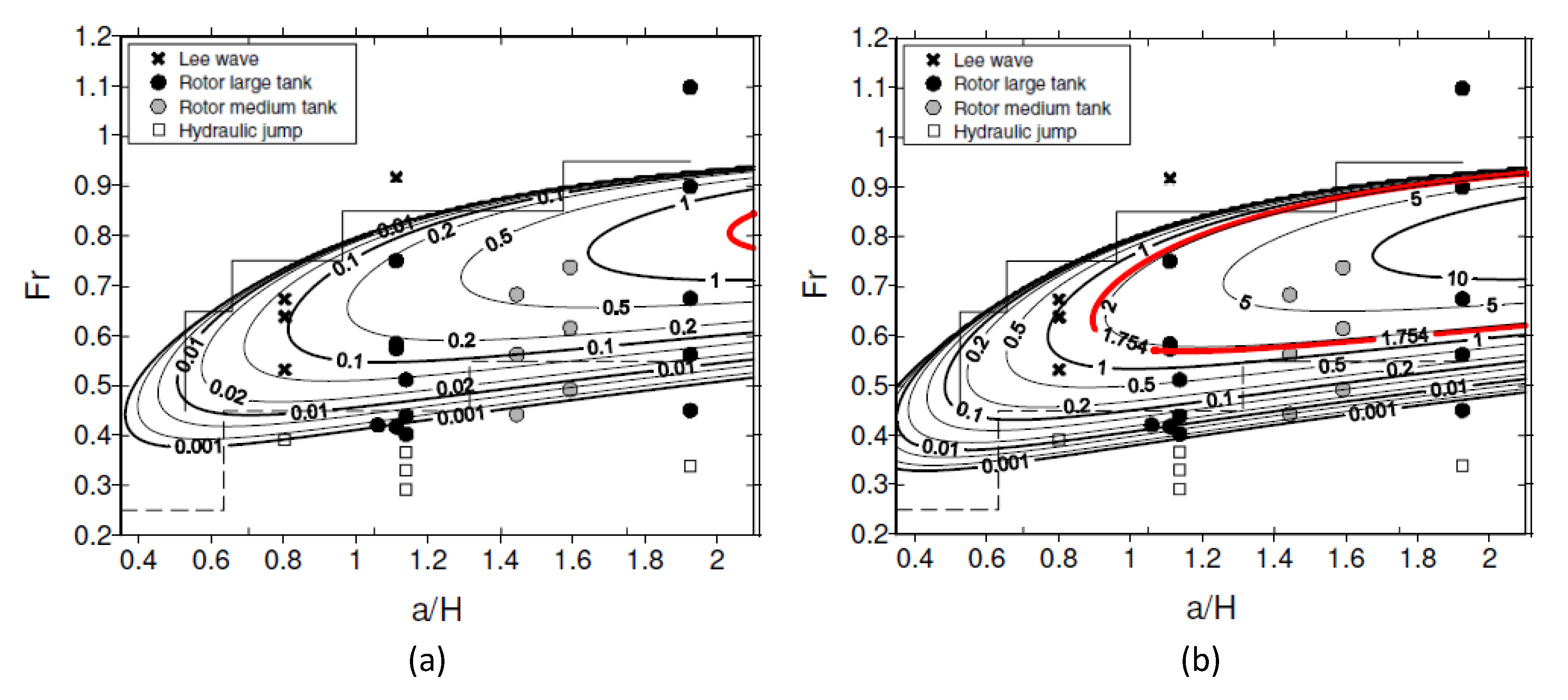 Atmosphere 09 00491 g003