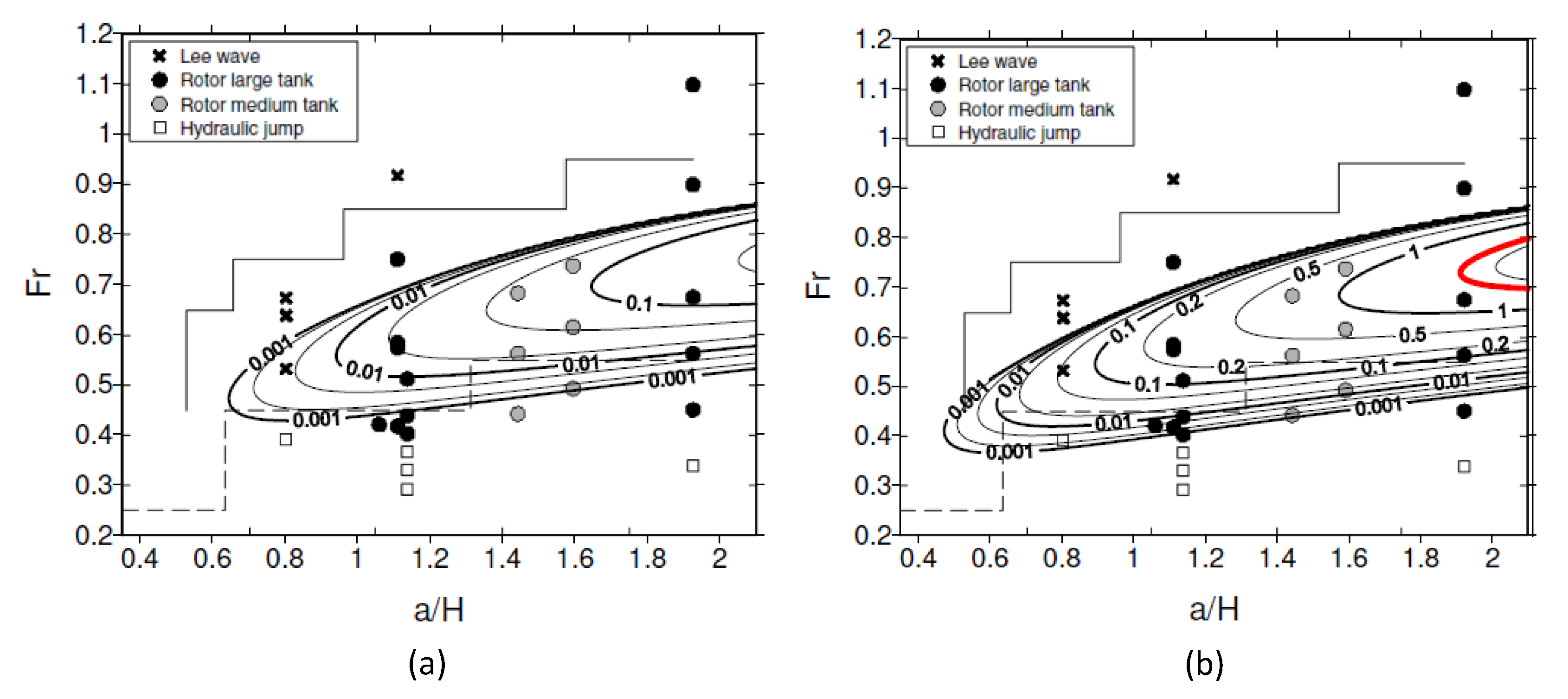 Atmosphere 09 00491 g005