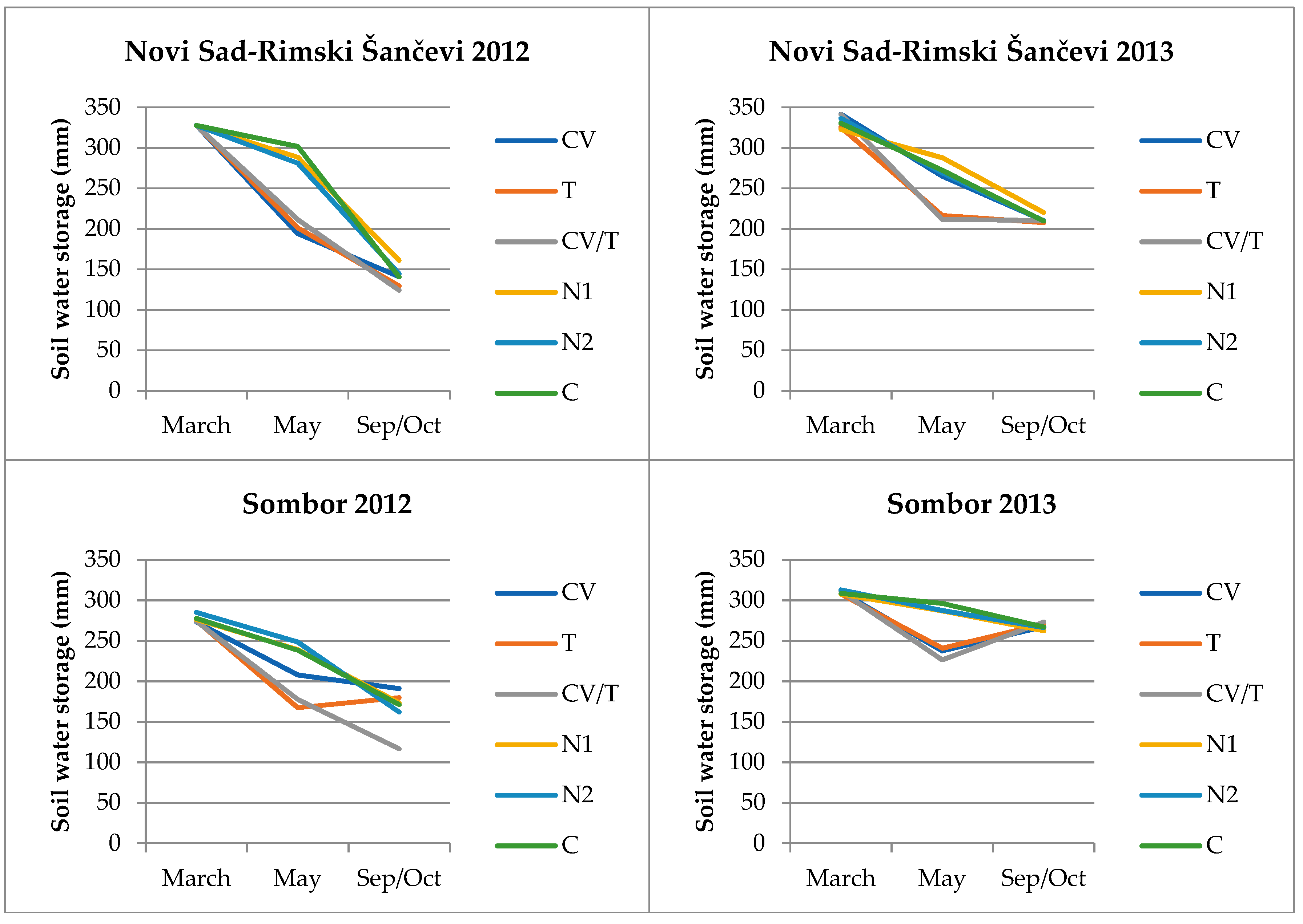 Atmosphere 09 00492 g002a