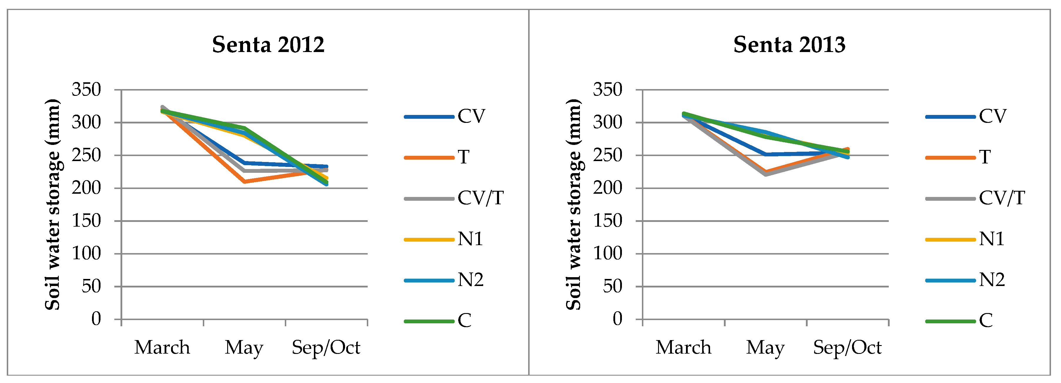 Atmosphere 09 00492 g002b