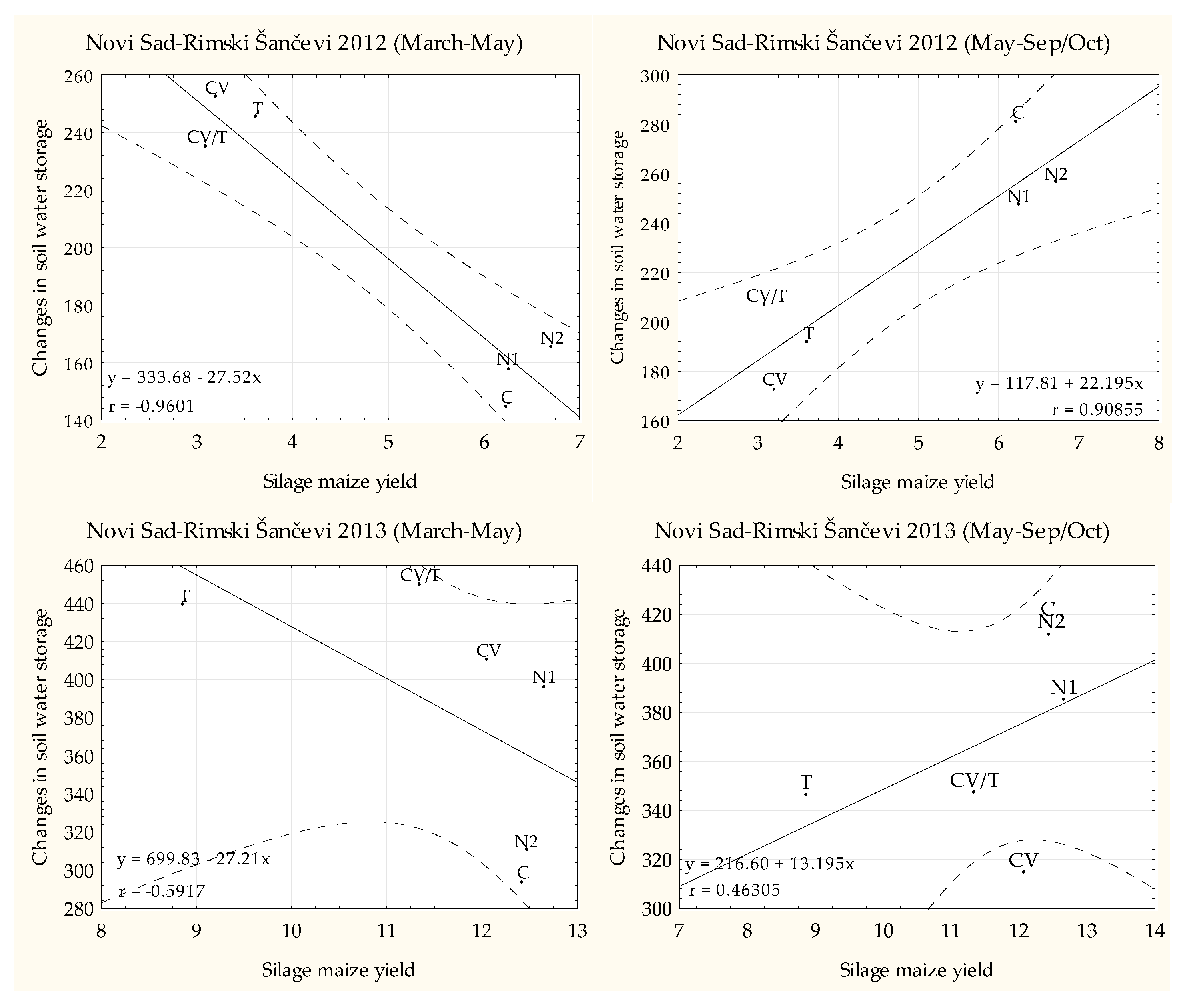 Atmosphere 09 00492 g003a