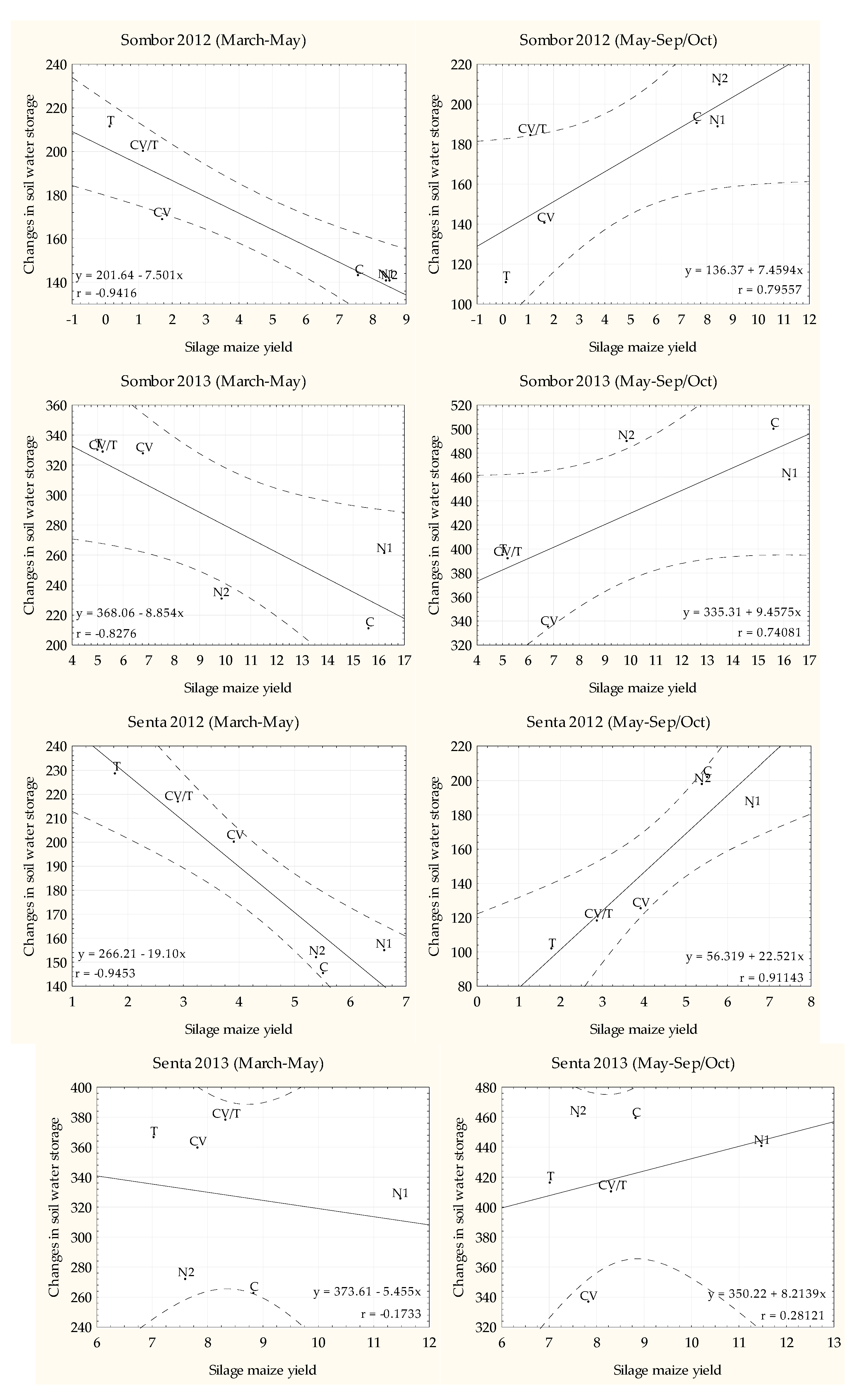 Atmosphere 09 00492 g003b
