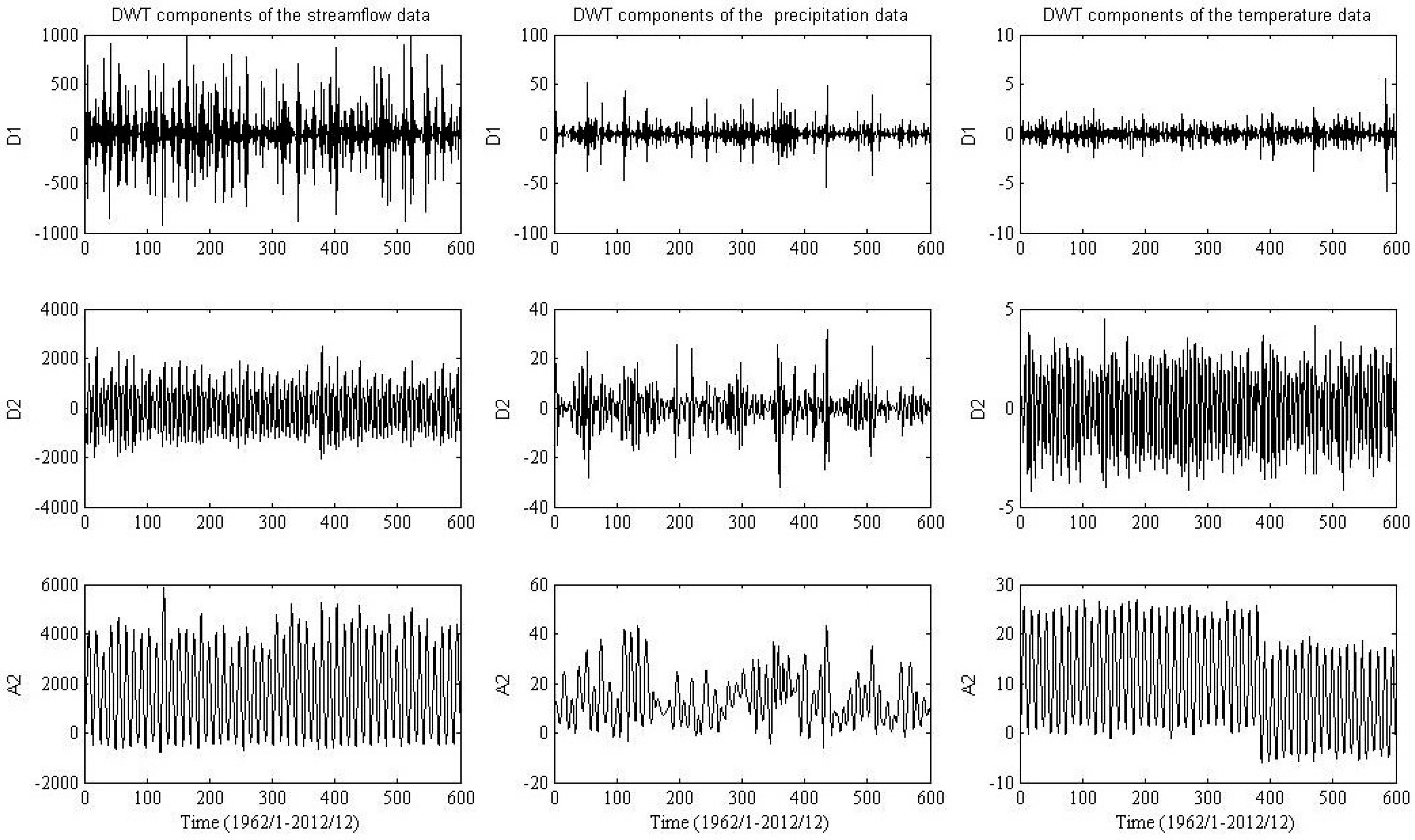 Atmosphere 09 00494 g004 Atmosphere 09 00494 g004