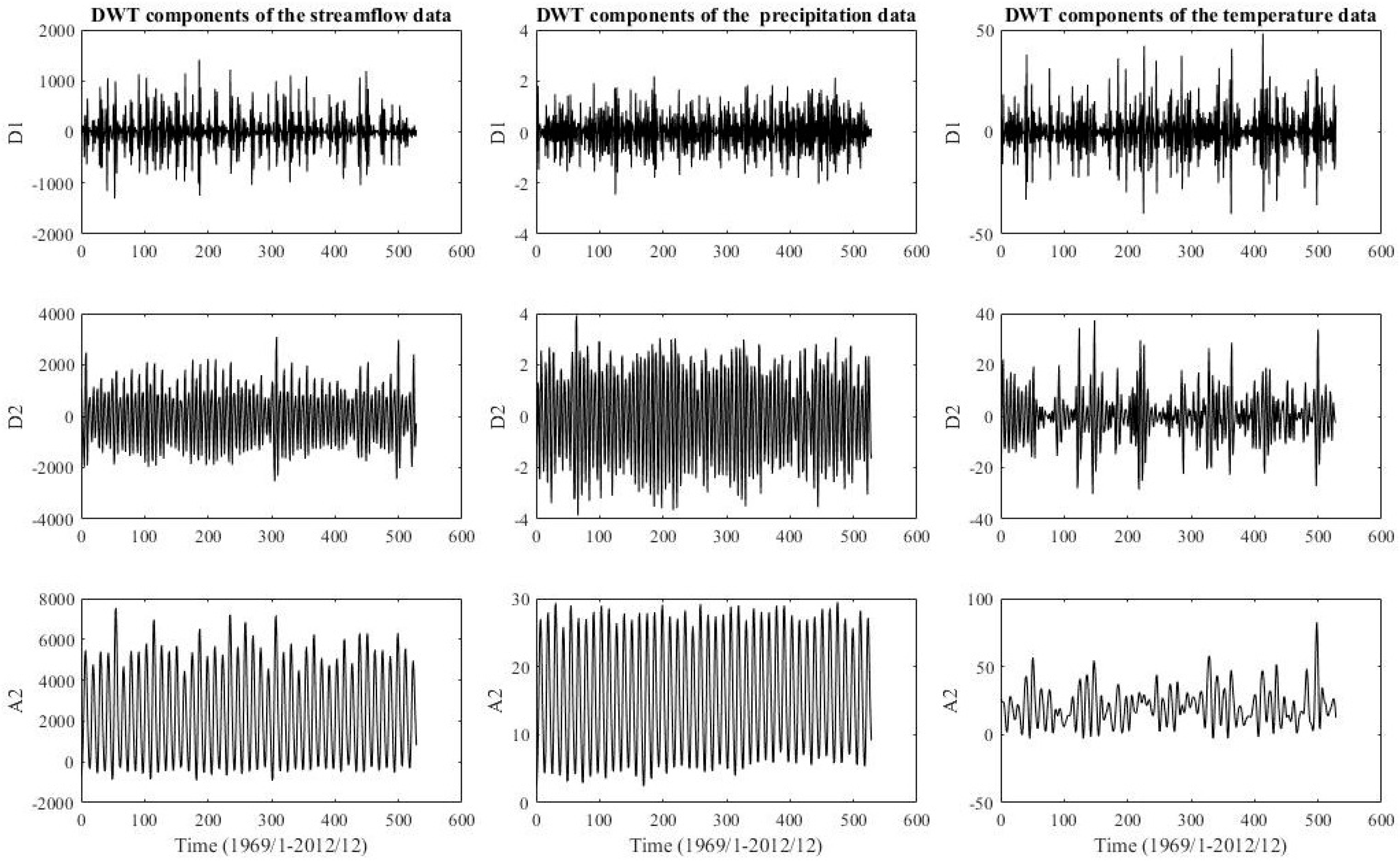 Atmosphere 09 00494 g005 Atmosphere 09 00494 g005