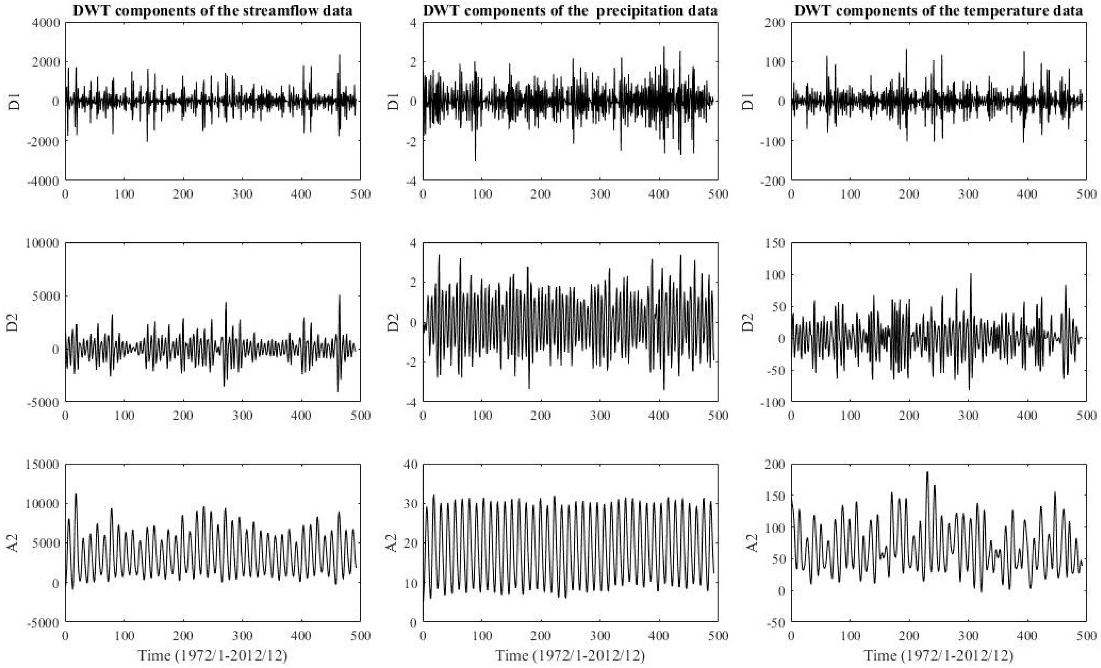 Atmosphere 09 00494 g006 Atmosphere 09 00494 g006