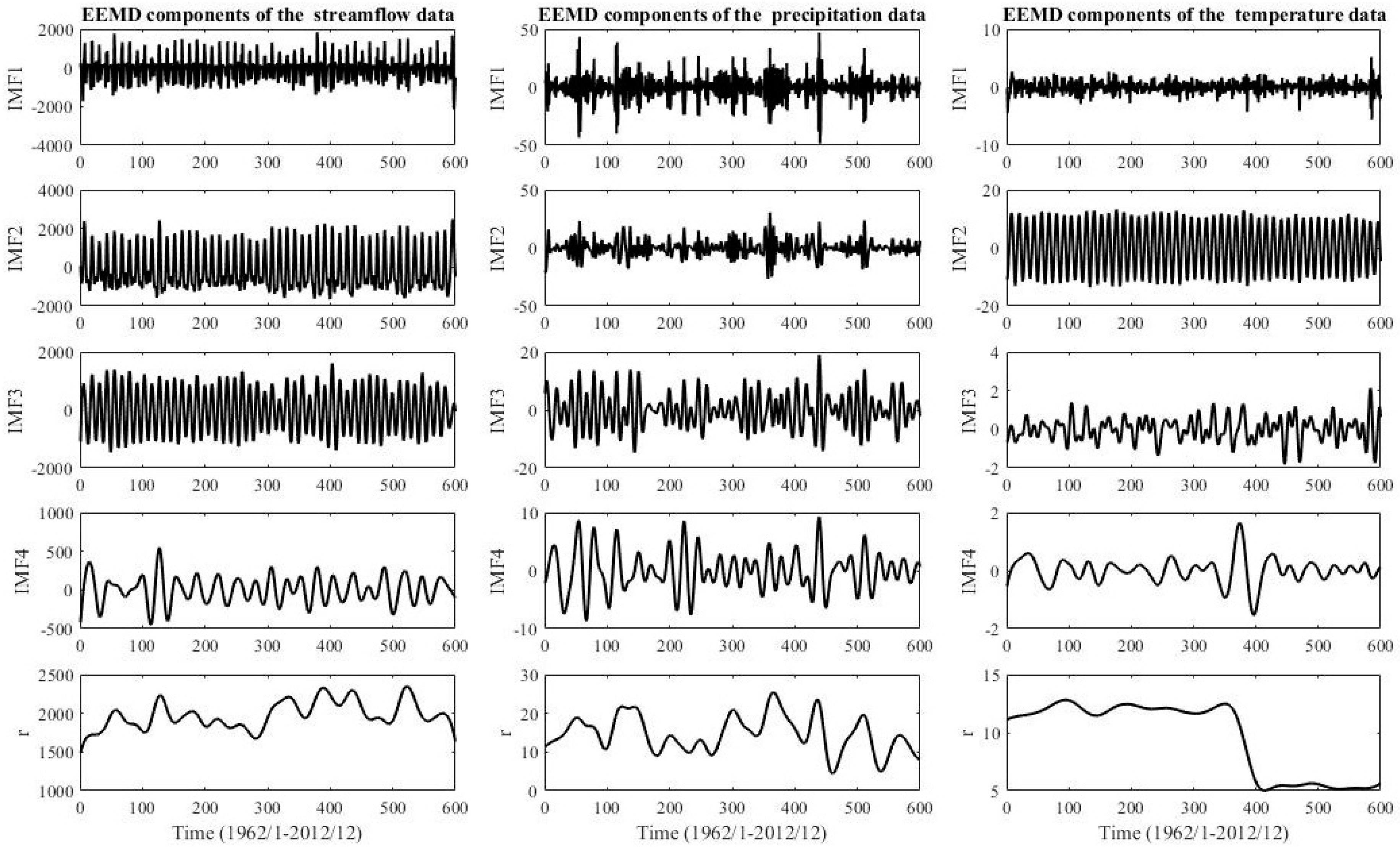 Atmosphere 09 00494 g007 Atmosphere 09 00494 g007