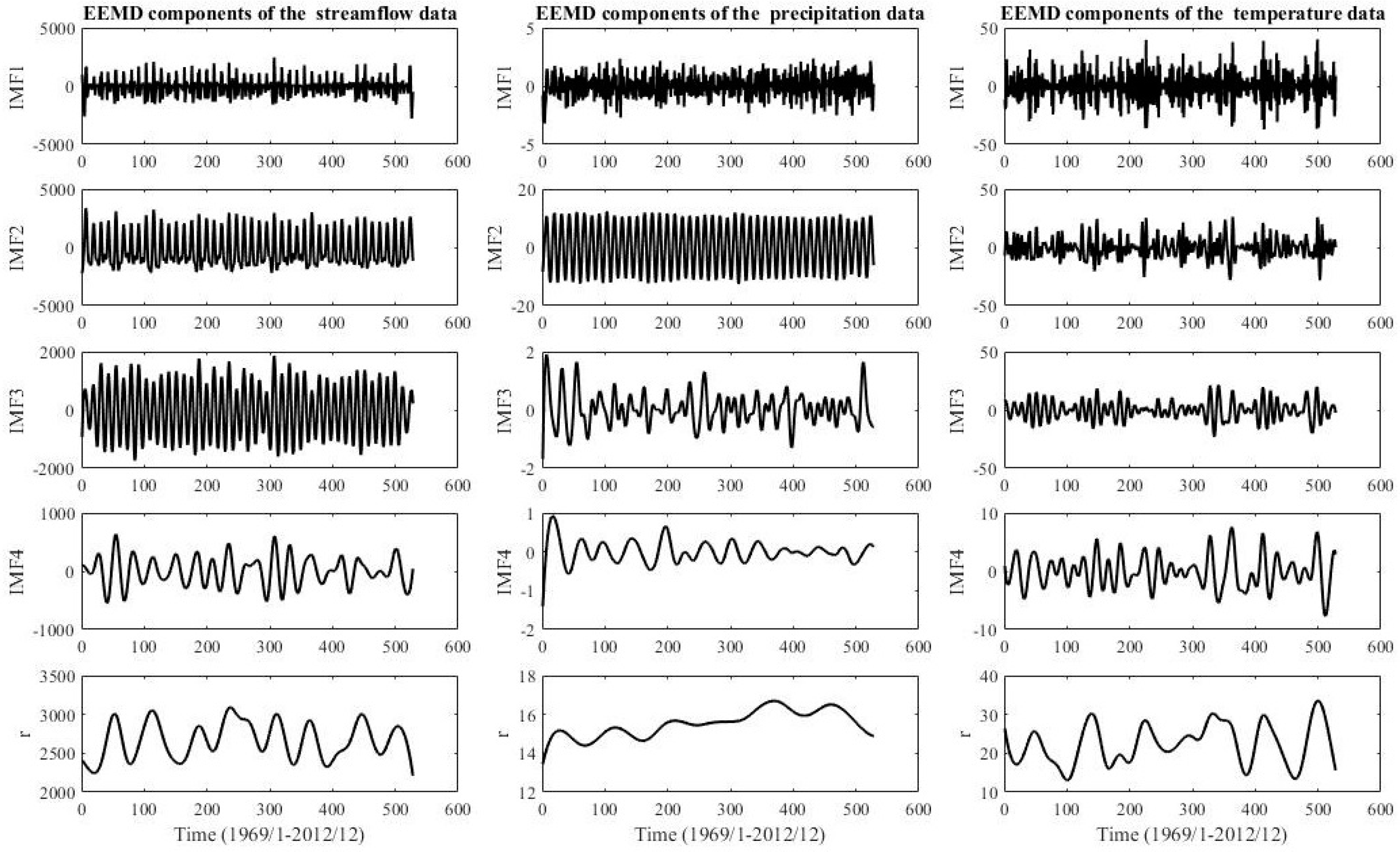 Atmosphere 09 00494 g008 Atmosphere 09 00494 g008