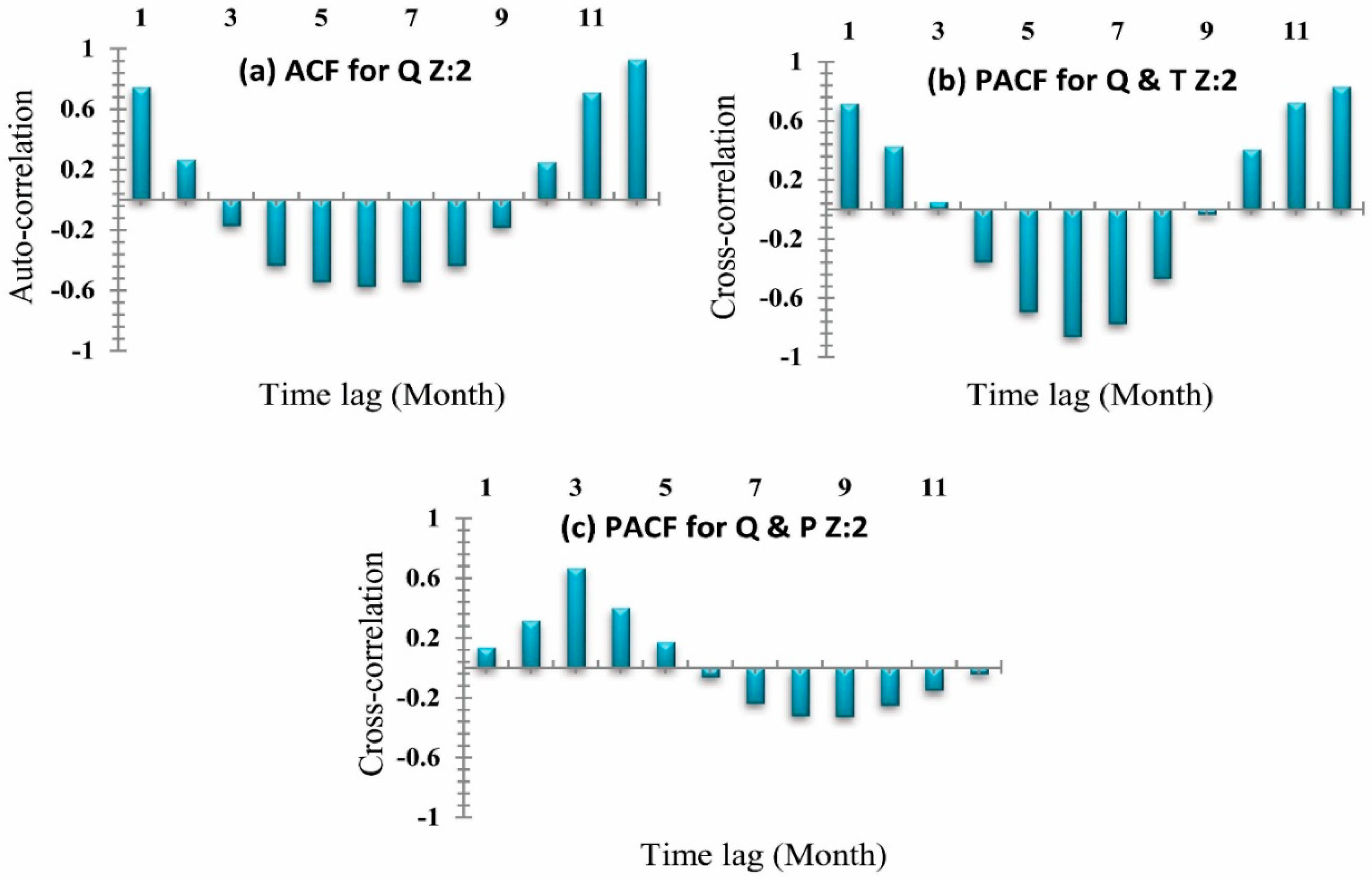 Atmosphere 09 00494 g011 Atmosphere 09 00494 g011