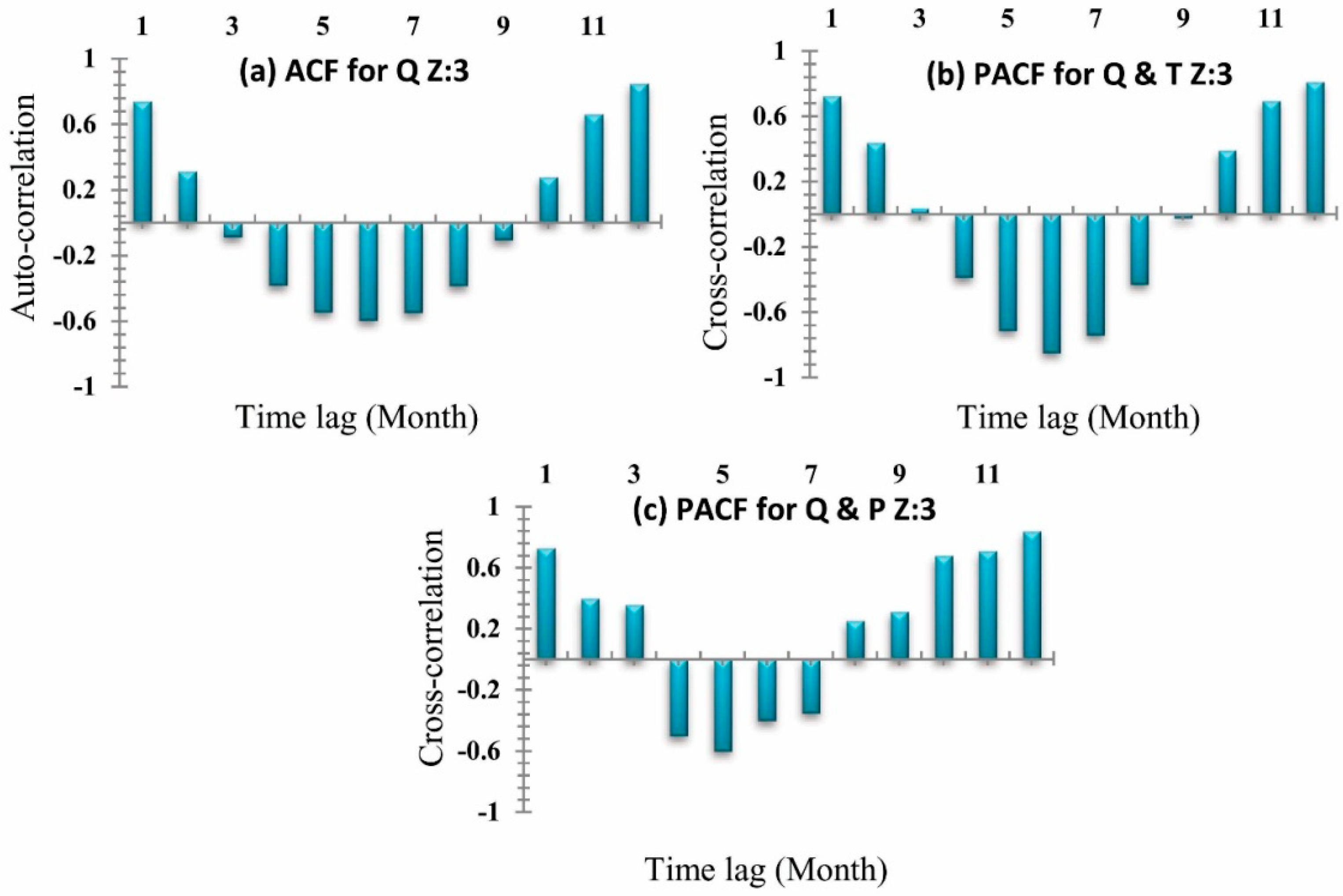 Atmosphere 09 00494 g012 Atmosphere 09 00494 g012