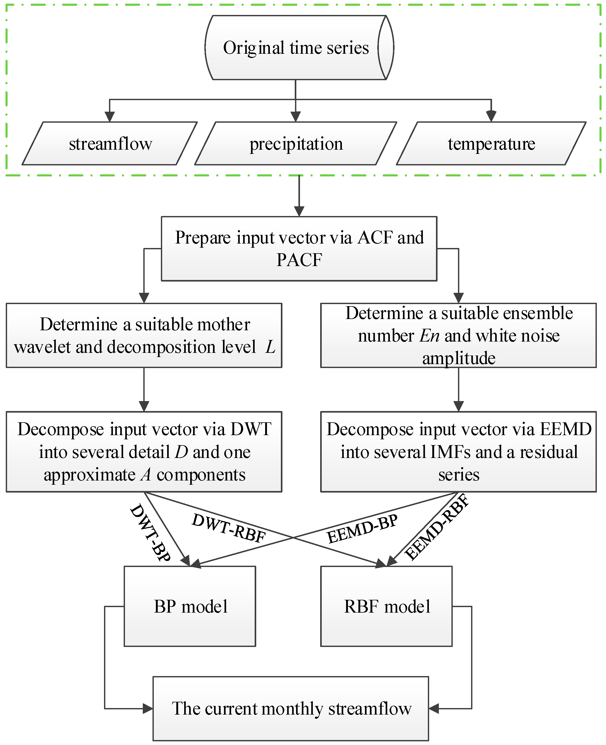 Atmosphere 09 00494 g013 Atmosphere 09 00494 g013