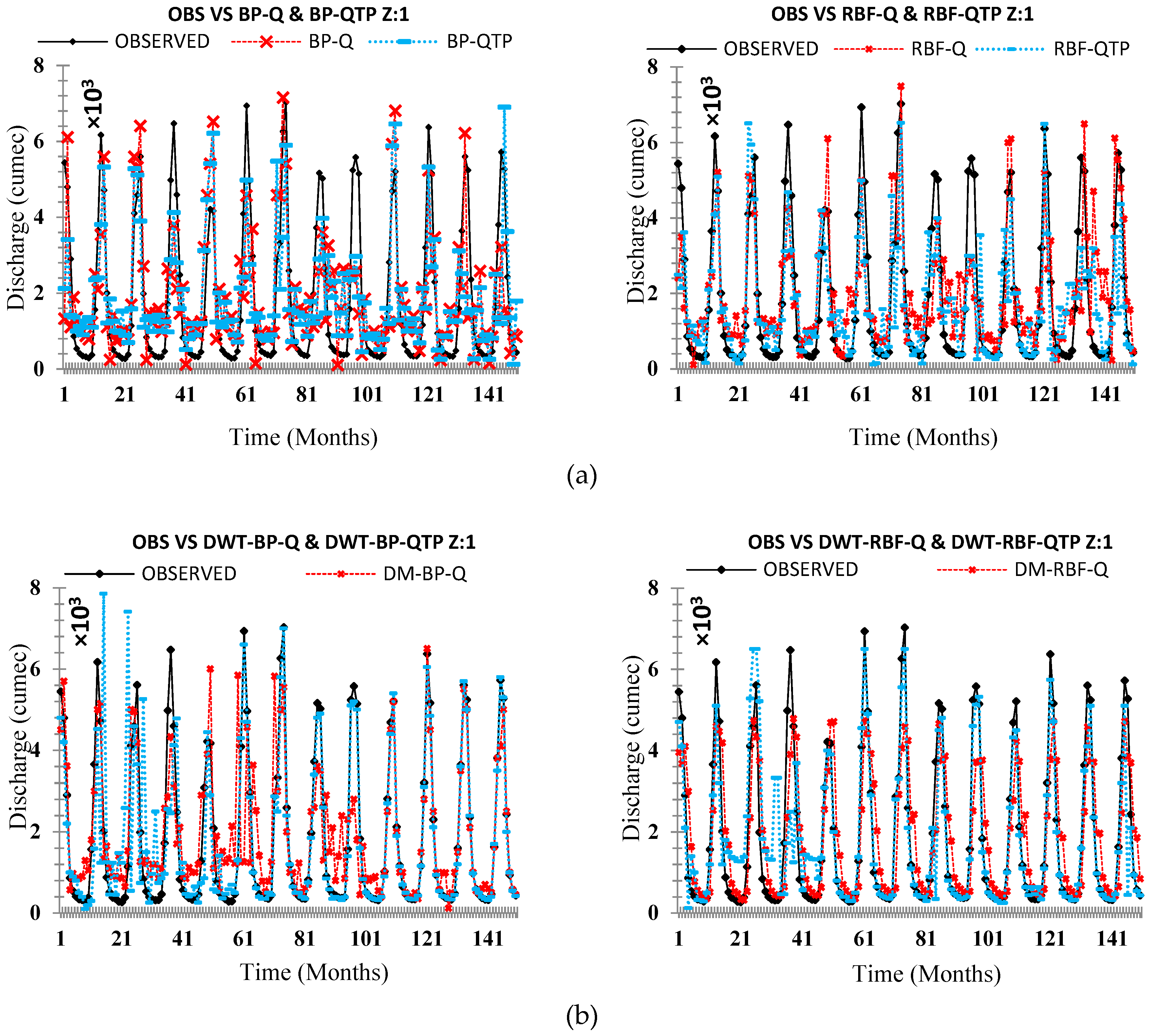 Atmosphere 09 00494 g014a Atmosphere 09 00494 g014a