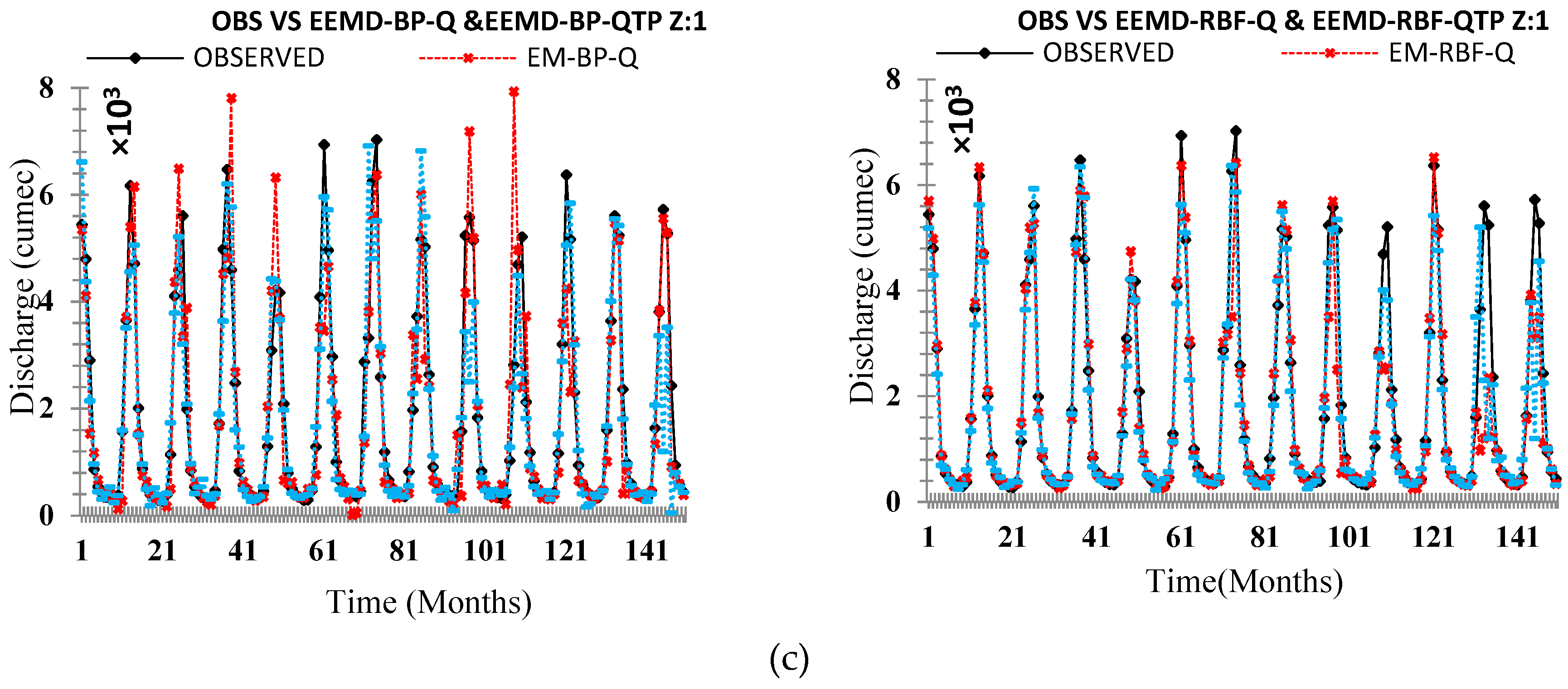 Atmosphere 09 00494 g014b Atmosphere 09 00494 g014b