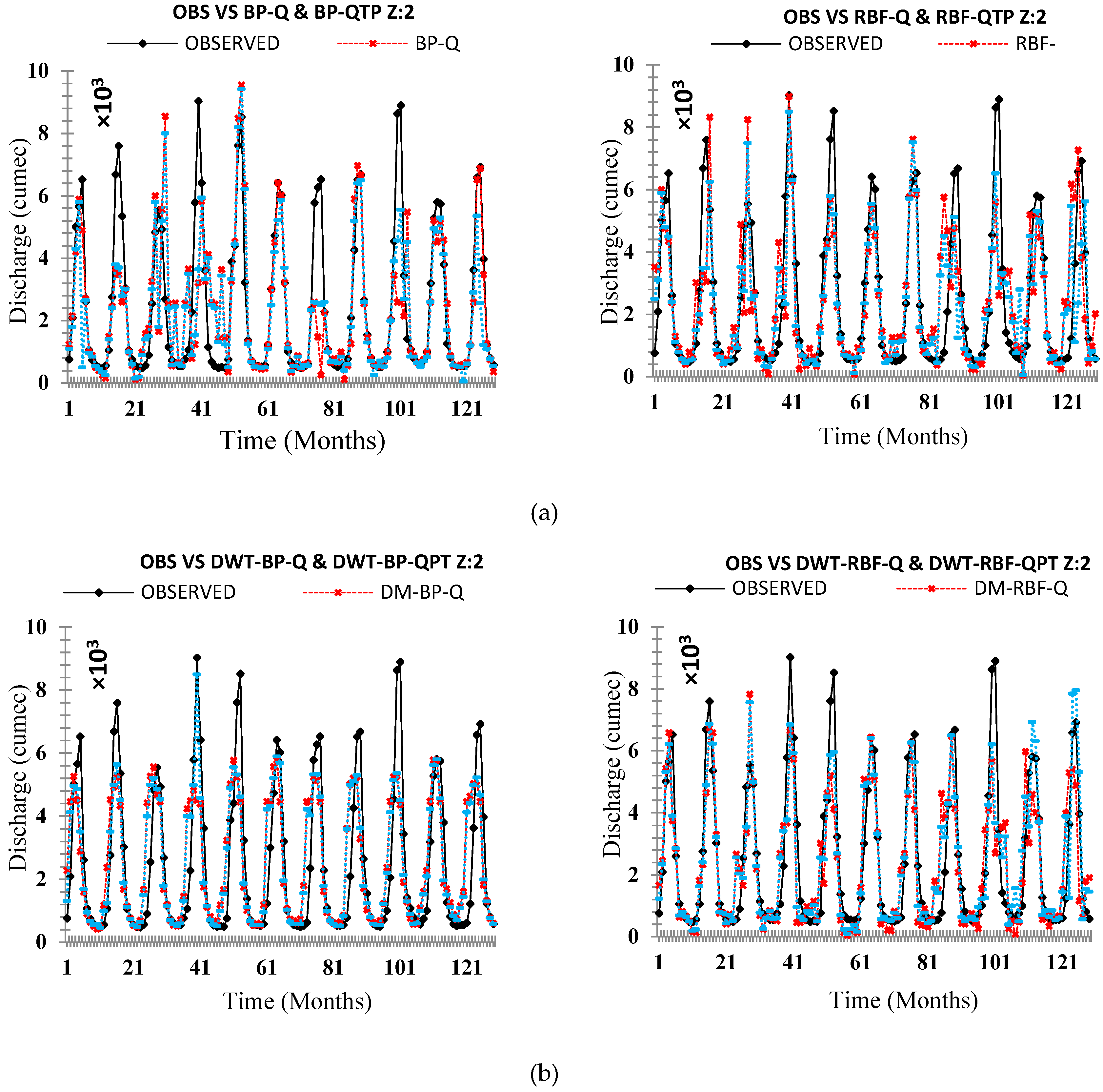 Atmosphere 09 00494 g015a Atmosphere 09 00494 g015a