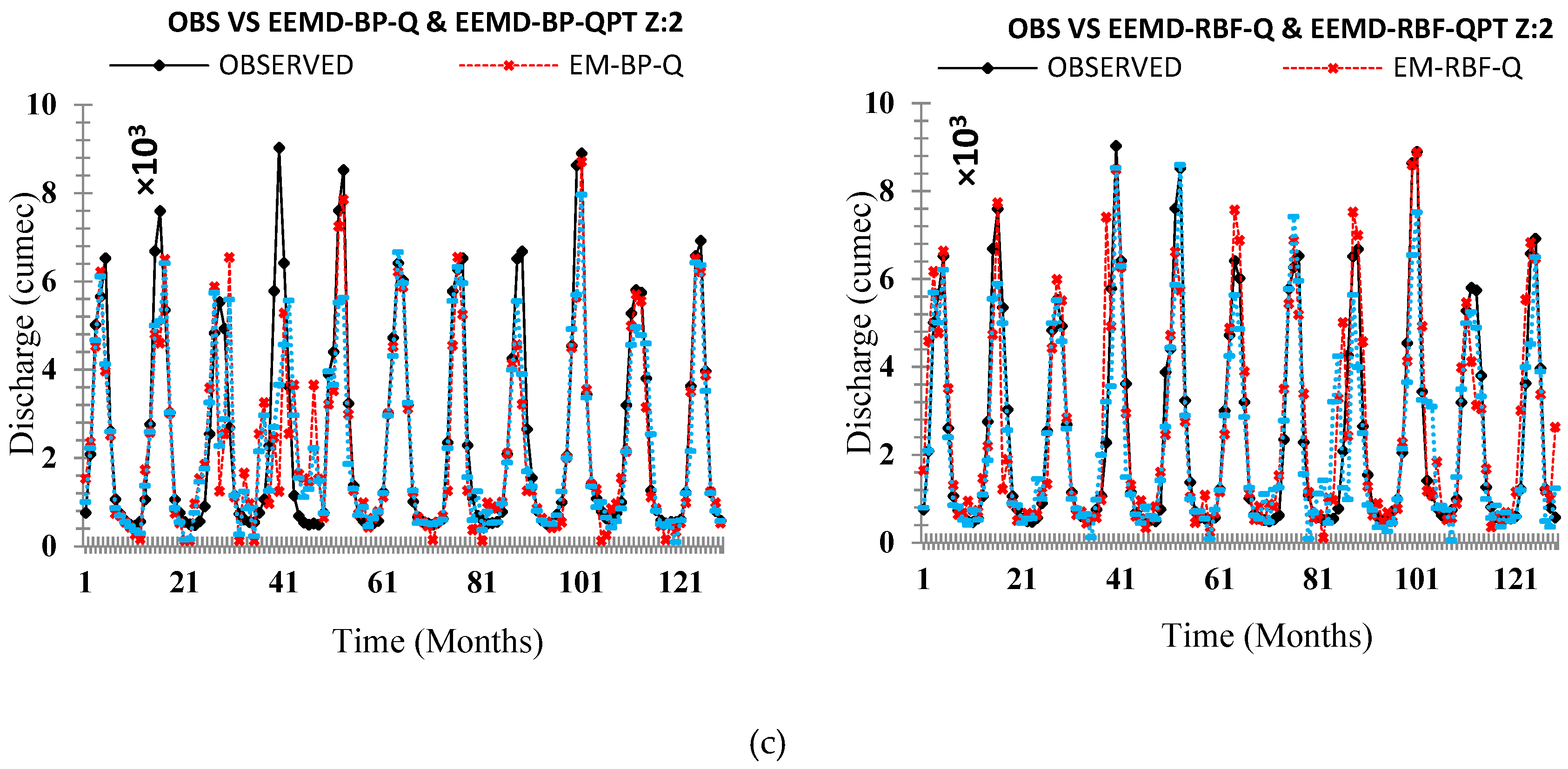 Atmosphere 09 00494 g015b Atmosphere 09 00494 g015b