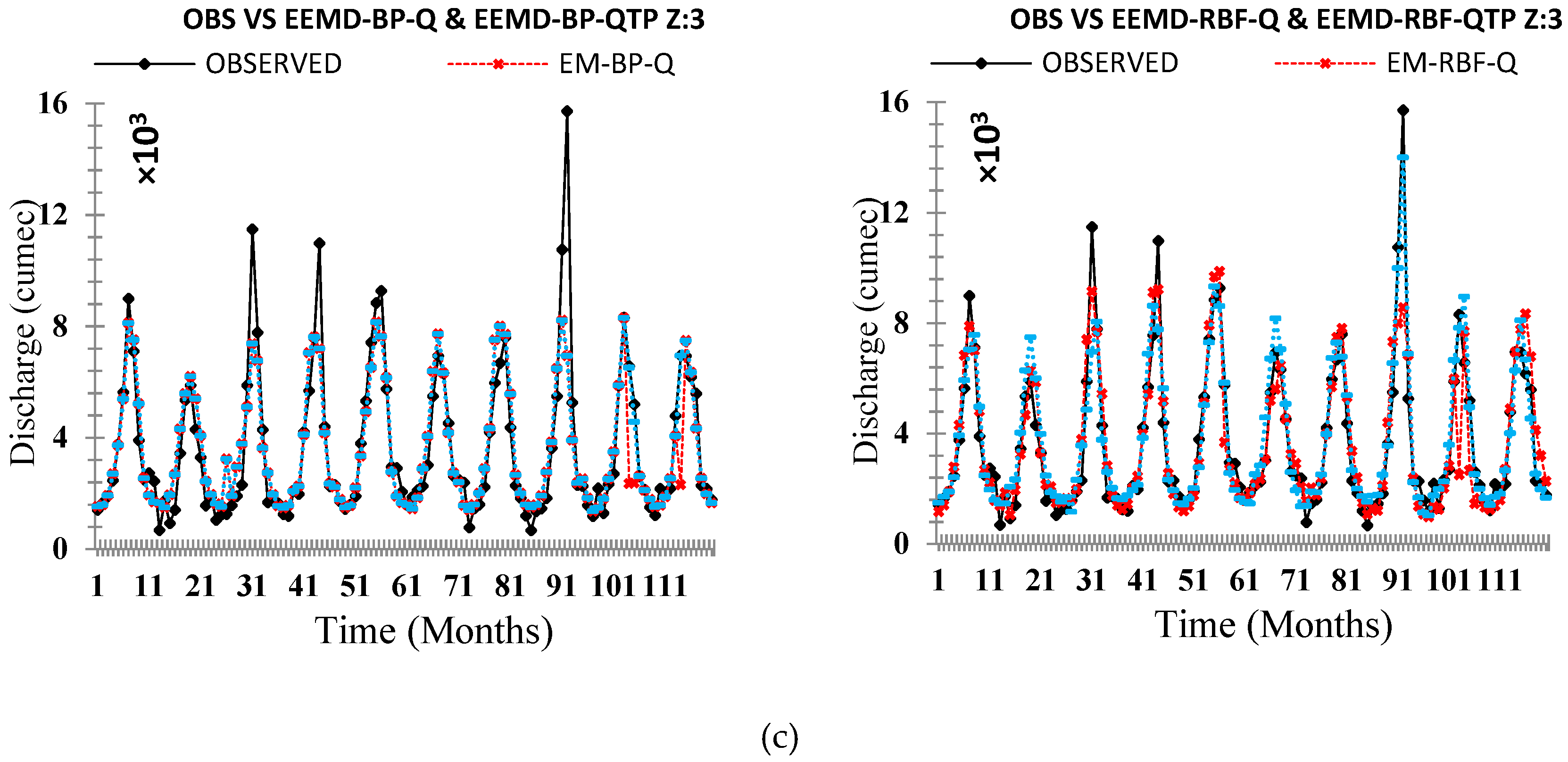 Atmosphere 09 00494 g016b Atmosphere 09 00494 g016b
