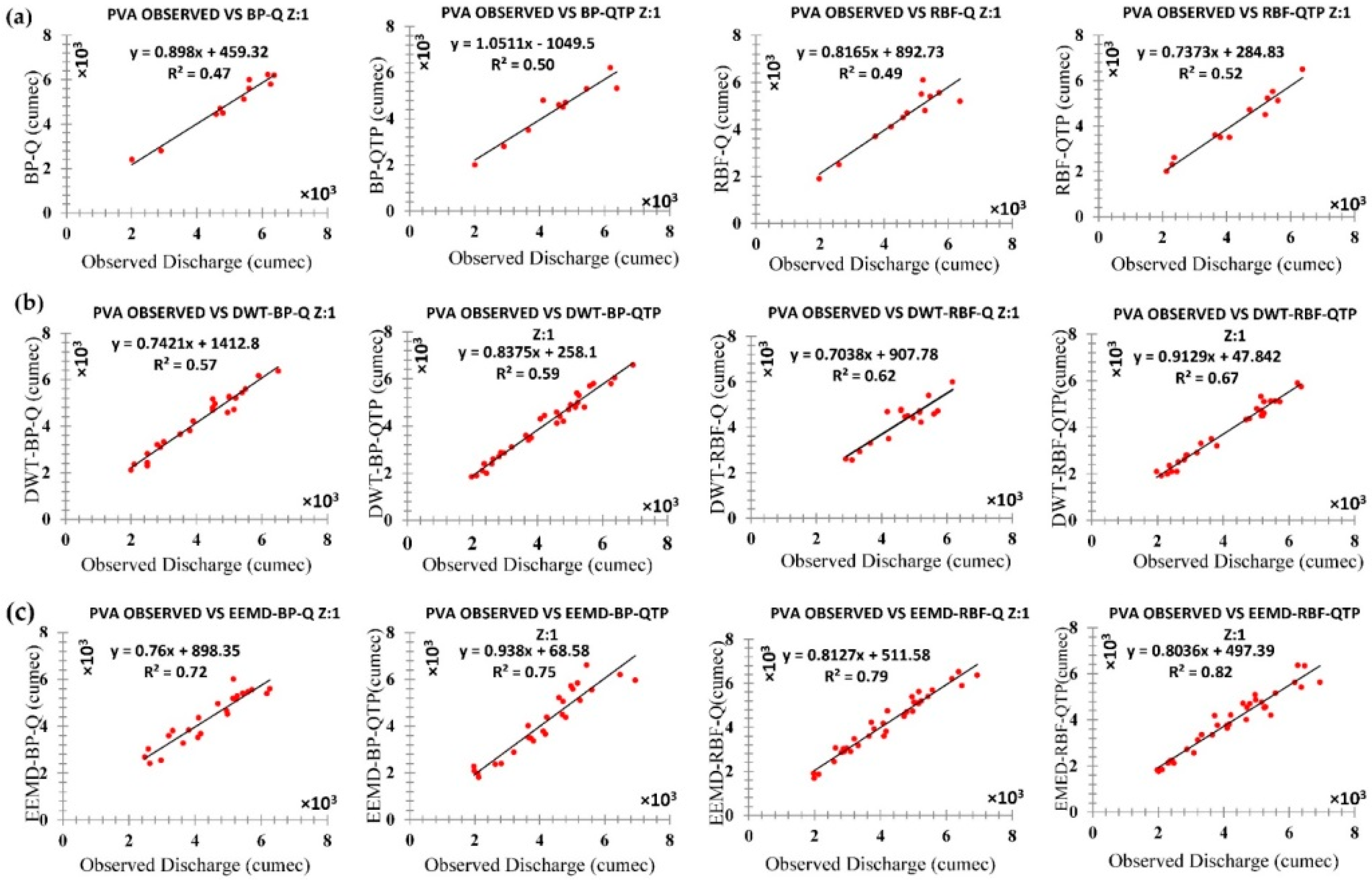 Atmosphere 09 00494 g017 Atmosphere 09 00494 g017