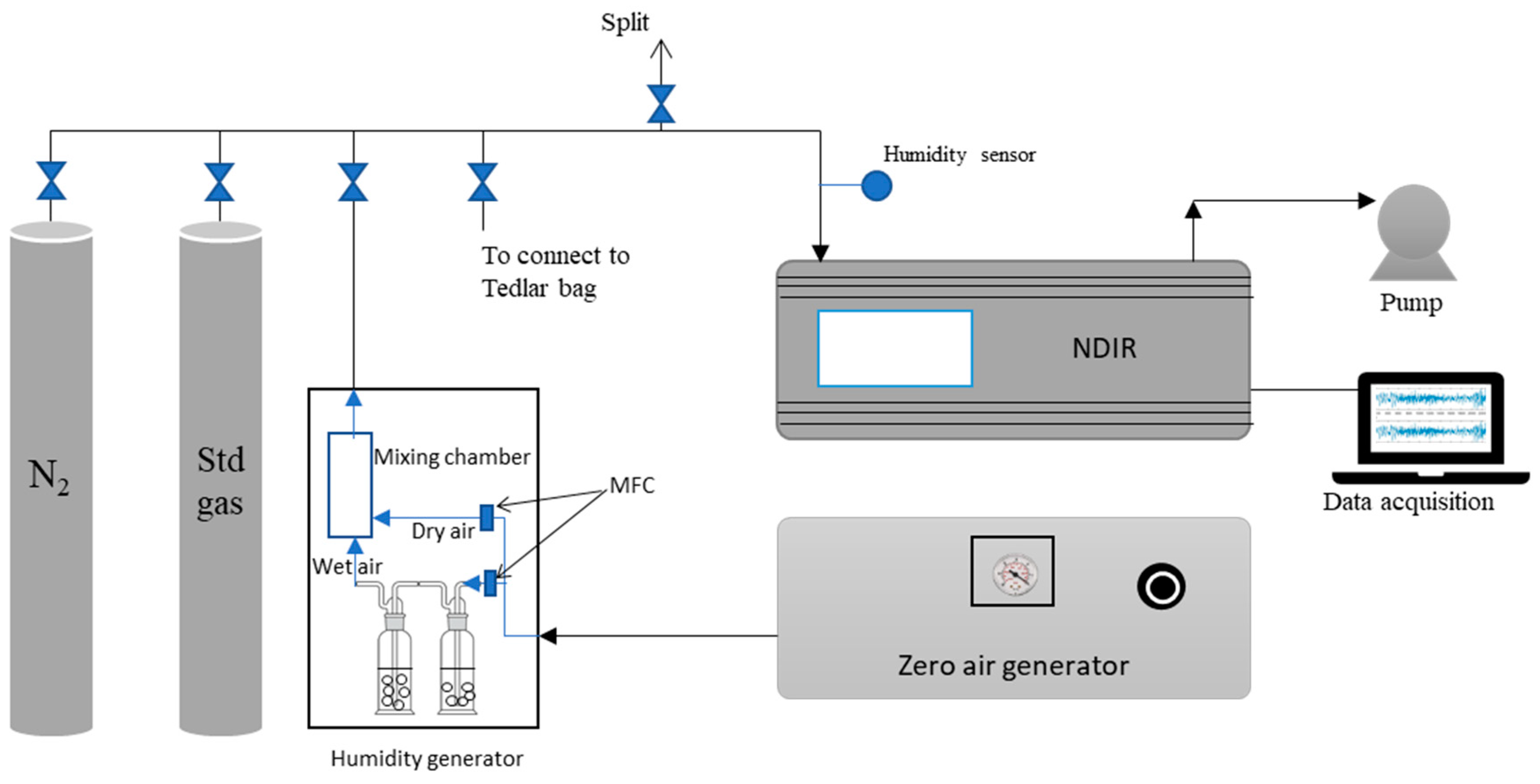 Atmosphere 09 00495 g002
