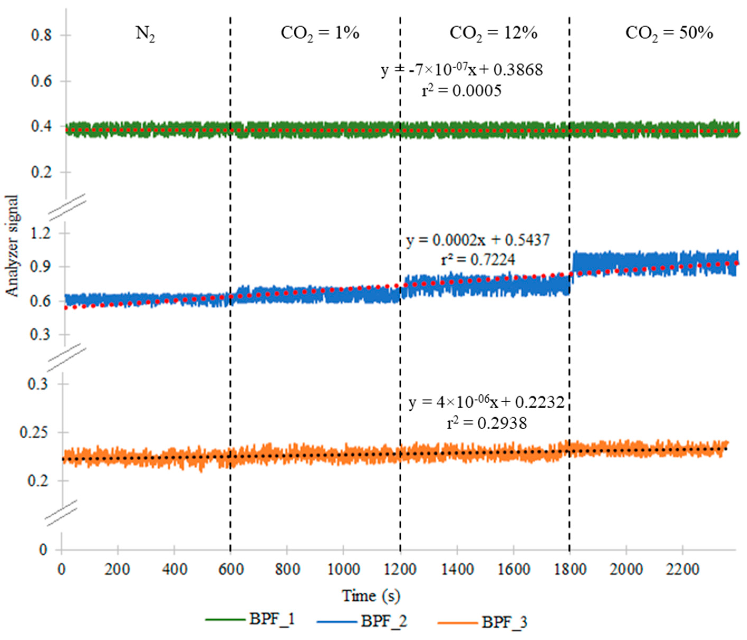 Atmosphere 09 00495 g010