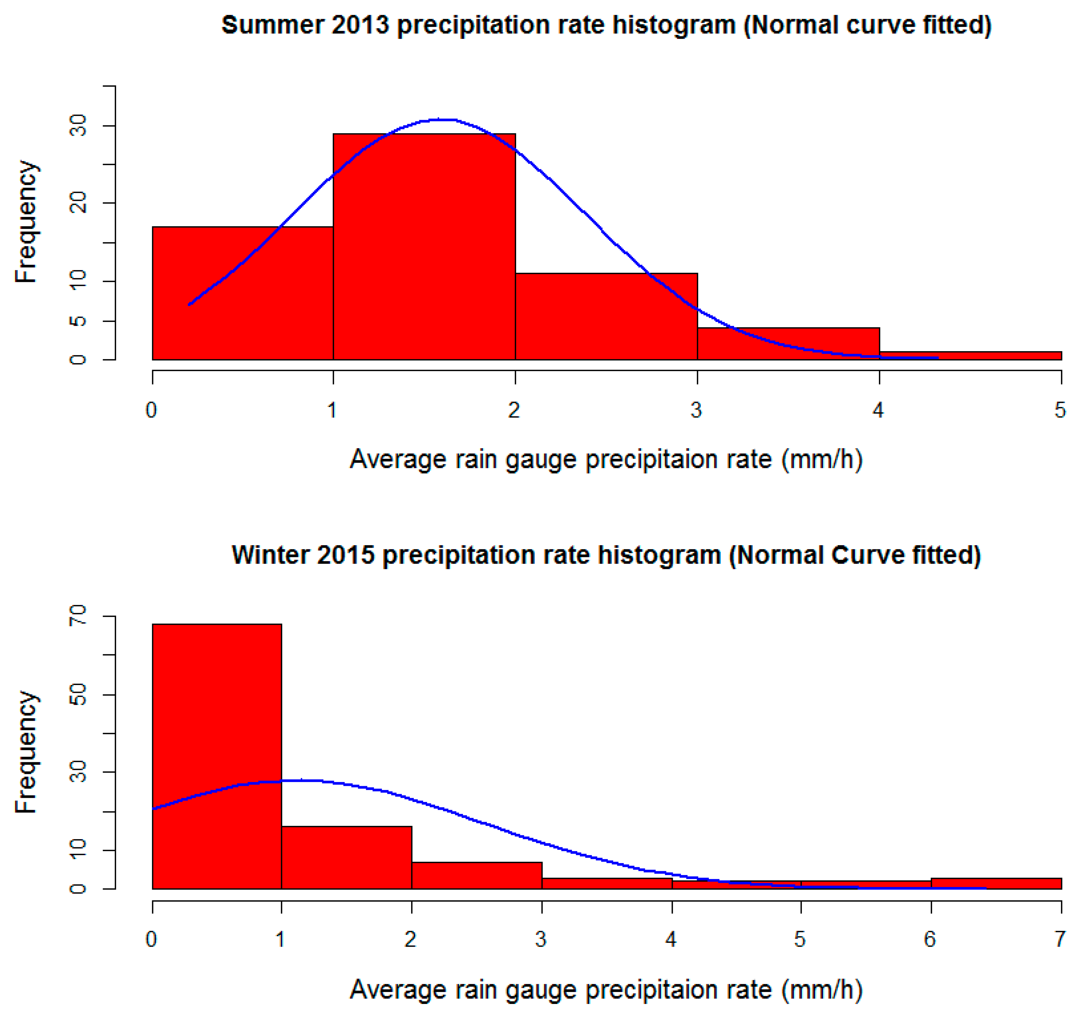 Atmosphere 09 00496 g003