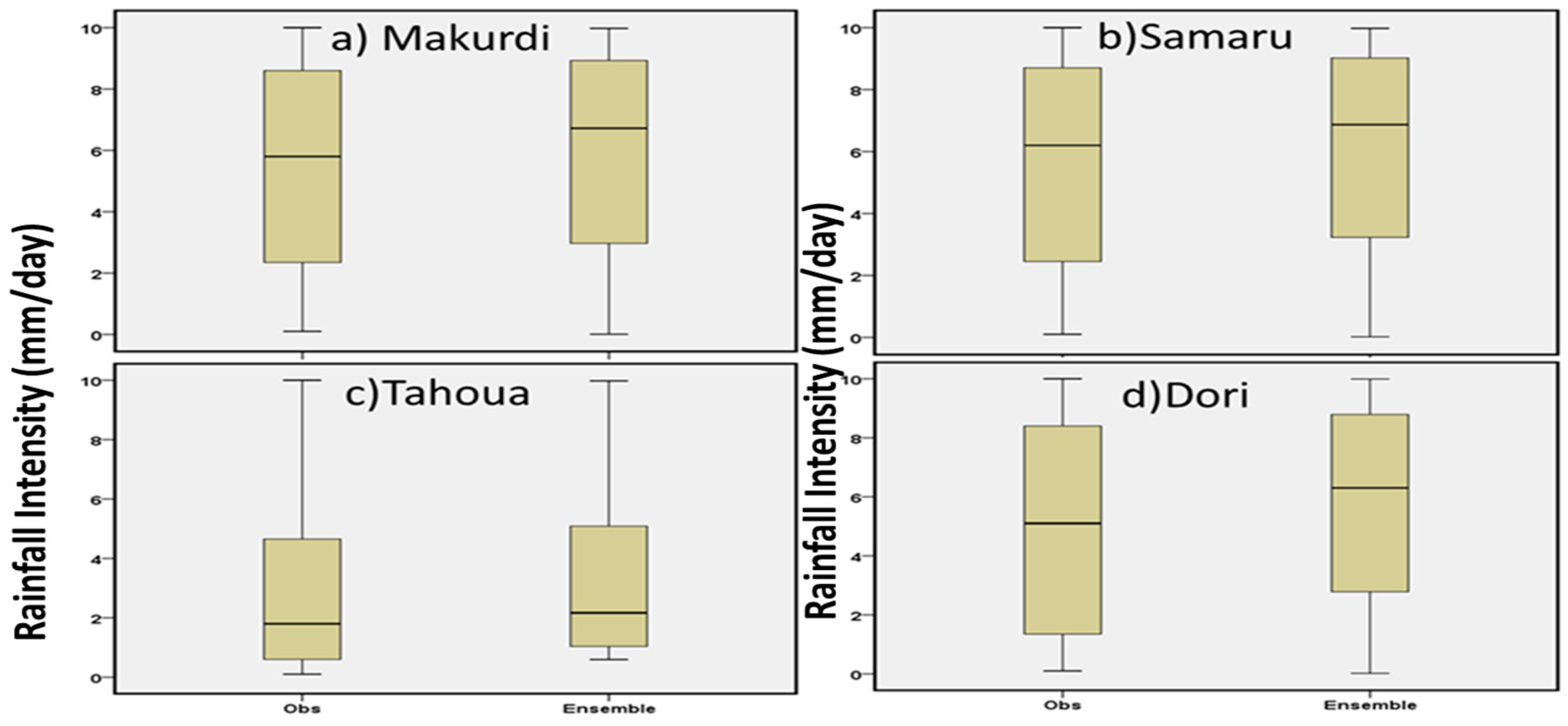 Atmosphere 09 00497 g003 550