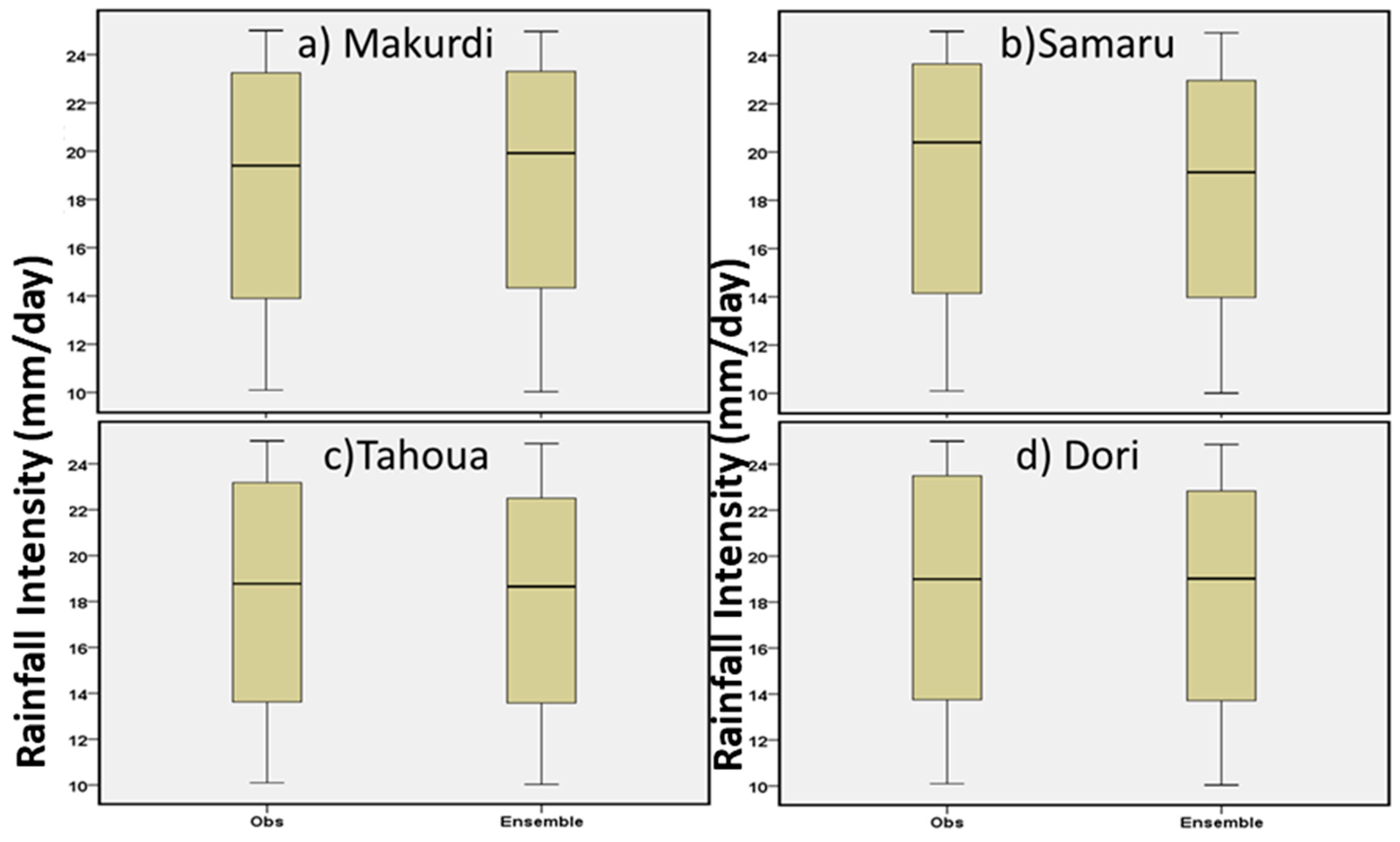 Atmosphere 09 00497 g004 550